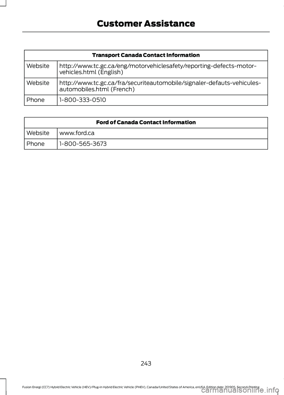 FORD FUSION/HYBRID 2020  Owners Manual Transport Canada Contact Information
http://www.tc.gc.ca/eng/motorvehiclesafety/reporting-defects-motor-
vehicles.html (English)
Website
http://www.tc.gc.ca/fra/securiteautomobile/signaler-defauts-veh