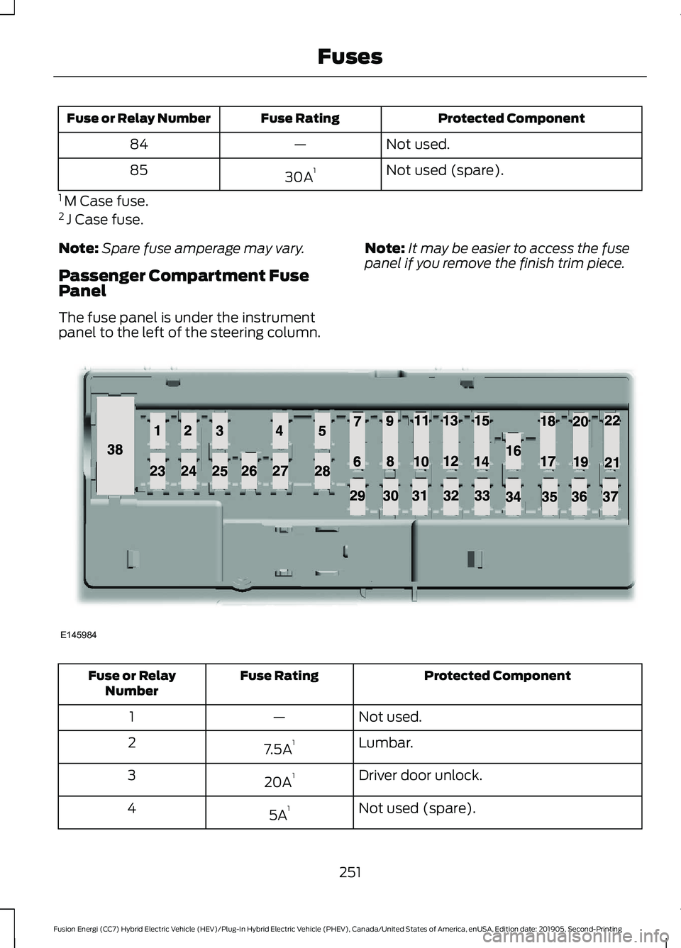 FORD FUSION/HYBRID 2020  Owners Manual Protected Component
Fuse Rating
Fuse or Relay Number
Not used.
—
84
Not used (spare).
30A 1
85
1  M Case fuse.
2  J Case fuse.
Note: Spare fuse amperage may vary.
Passenger Compartment Fuse
Panel
Th