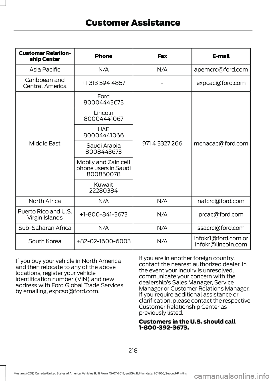 FORD MUSTANG 2020  Owners Manual E-mail
Fax
Phone
Customer Relation-
ship Center
apemcrc@ford.com
N/A
N/A
Asia Pacific
expcac@ford.com
-
+1 313 594 4857
Caribbean and
Central America
menacac@ford.com
971 4 3327 266
Ford
Middle East 8