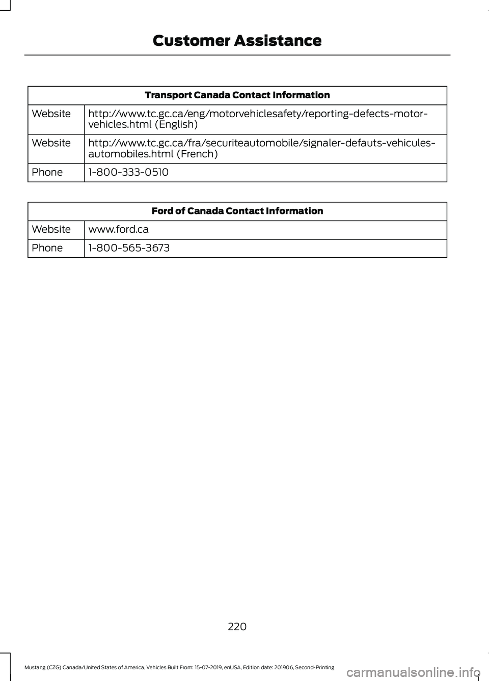FORD MUSTANG 2020  Owners Manual Transport Canada Contact Information
http://www.tc.gc.ca/eng/motorvehiclesafety/reporting-defects-motor-
vehicles.html (English)
Website
http://www.tc.gc.ca/fra/securiteautomobile/signaler-defauts-veh
