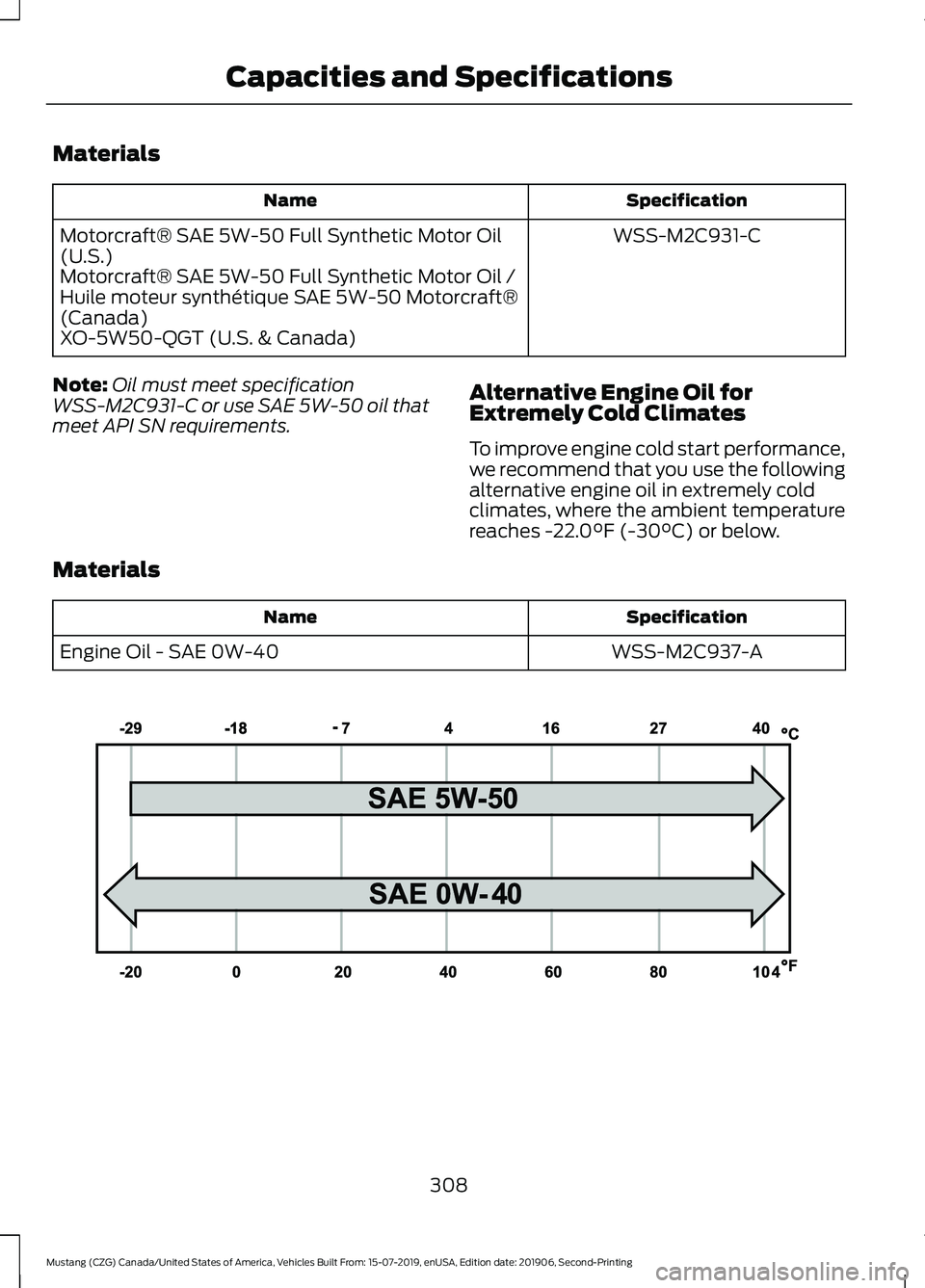 FORD MUSTANG 2020  Owners Manual Materials
Specification
Name
WSS-M2C931-C
Motorcraft® SAE 5W-50 Full Synthetic Motor Oil
(U.S.)
Motorcraft® SAE 5W-50 Full Synthetic Motor Oil /
Huile moteur synthétique SAE 5W-50 Motorcraft®
(Can