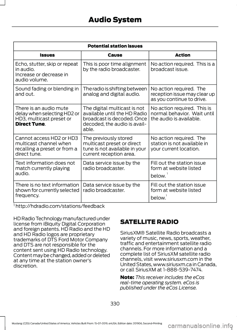 FORD MUSTANG 2020  Owners Manual Potential station issues
Action
Cause
Issues
No action required.  This is a
broadcast issue.
This is poor time alignment
by the radio broadcaster.
Echo, stutter, skip or repeat
in audio.
Increase or d