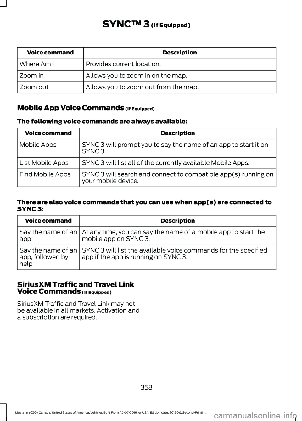 FORD MUSTANG 2020 Owners Manual Description
Voice command
Provides current location.
Where Am I
Allows you to zoom in on the map.
Zoom in
Allows you to zoom out from the map.
Zoom out
Mobile App Voice Commands (If Equipped)
The foll FORD MUSTANG 2020 Owners Manual Description
Voice command
Provides current location.
Where Am I
Allows you to zoom in on the map.
Zoom in
Allows you to zoom out from the map.
Zoom out
Mobile App Voice Commands (If Equipped)
The foll