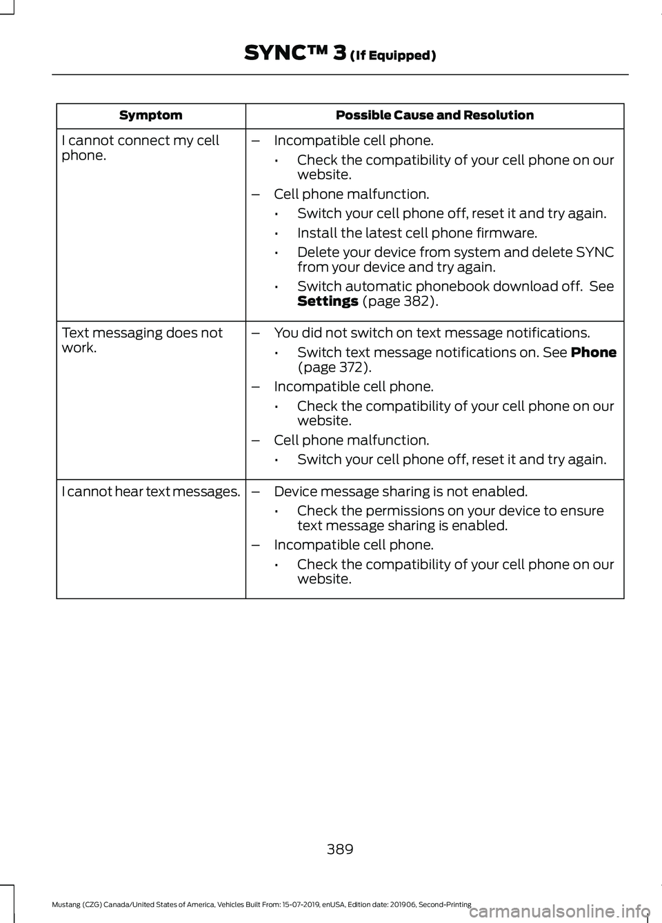 FORD MUSTANG 2020  Owners Manual Possible Cause and Resolution
Symptom
–Incompatible cell phone.
•Check the compatibility of your cell phone on our
website.
– Cell phone malfunction.
•Switch your cell phone off, reset it and 
