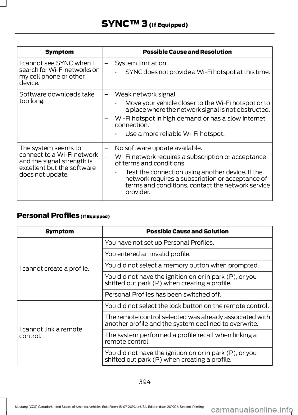 FORD MUSTANG 2020  Owners Manual Possible Cause and Resolution
Symptom
I cannot see SYNC when I
search for Wi-Fi networks on
my cell phone or other
device. –
System limitation.
•SYNC does not provide a Wi-Fi hotspot at this time.