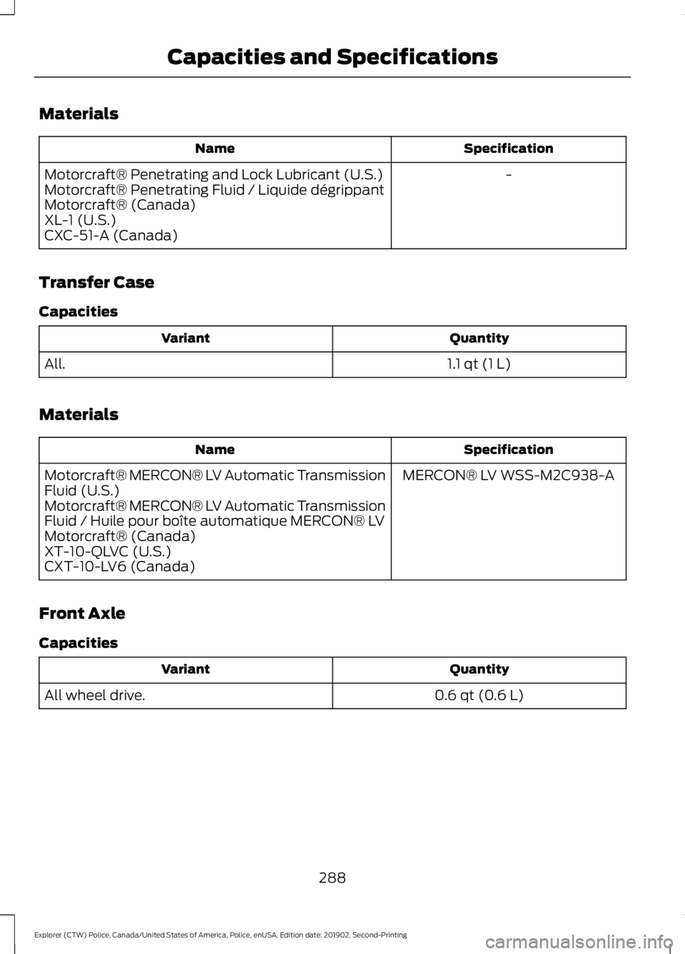 FORD POLICE INTERCEPTOR 2020  Owners Manual Materials
Specification
Name
-
Motorcraft® Penetrating and Lock Lubricant (U.S.)
Motorcraft® Penetrating Fluid / Liquide dégrippant
Motorcraft® (Canada)
XL-1 (U.S.)
CXC-51-A (Canada)
Transfer Case