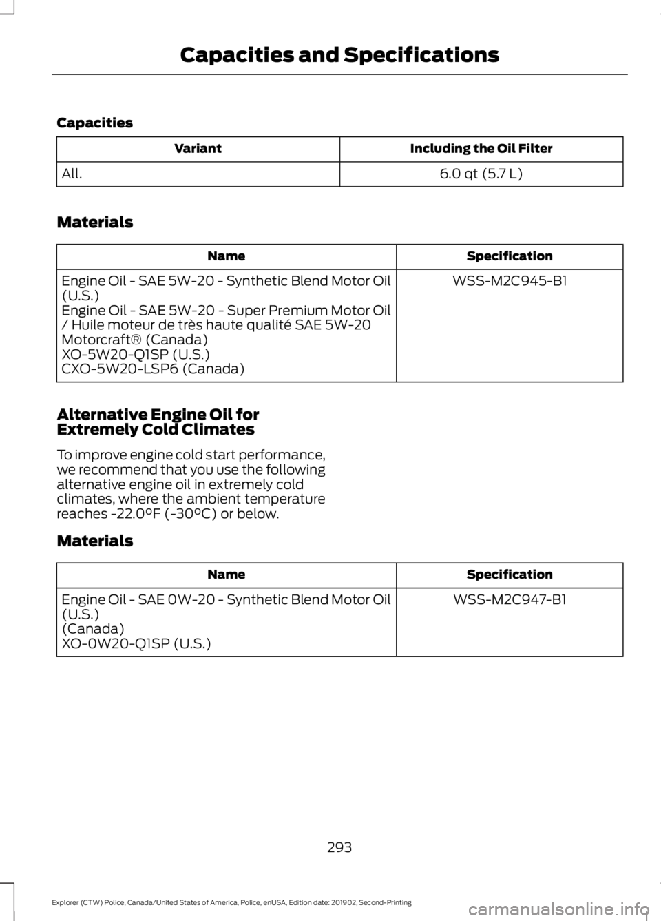 FORD POLICE INTERCEPTOR 2020  Owners Manual Capacities
Including the Oil Filter
Variant
6.0 qt (5.7 L)
All.
Materials Specification
Name
WSS-M2C945-B1
Engine Oil - SAE 5W-20 - Synthetic Blend Motor Oil
(U.S.)
Engine Oil - SAE 5W-20 - Super Prem