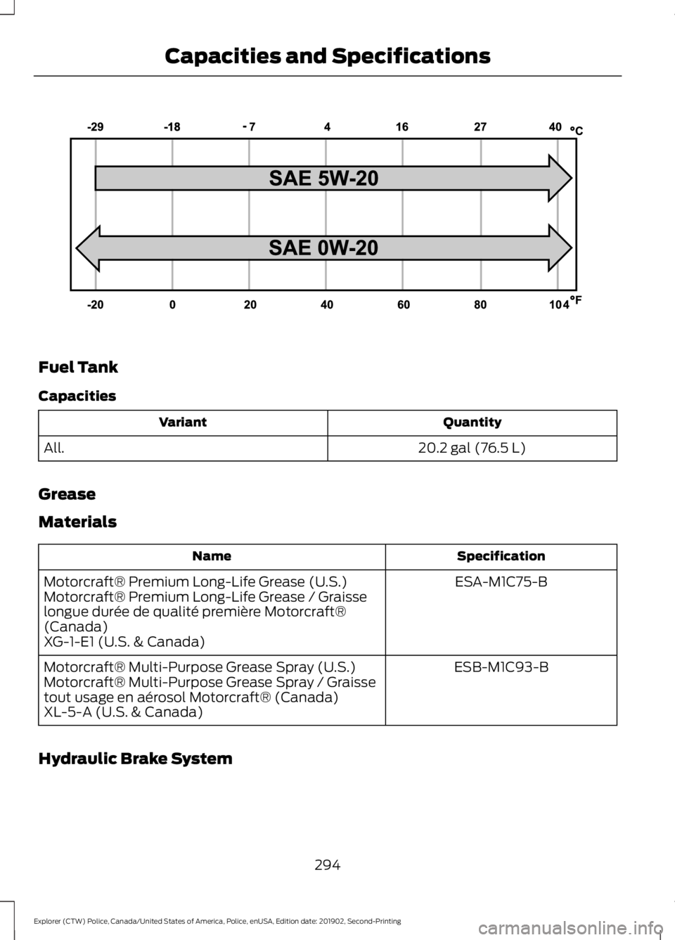 FORD POLICE INTERCEPTOR 2020  Owners Manual Fuel Tank
Capacities
Quantity
Variant
20.2 gal (76.5 L)
All.
Grease
Materials Specification
Name
ESA-M1C75-B
Motorcraft® Premium Long-Life Grease (U.S.)
Motorcraft® Premium Long-Life Grease / Graiss