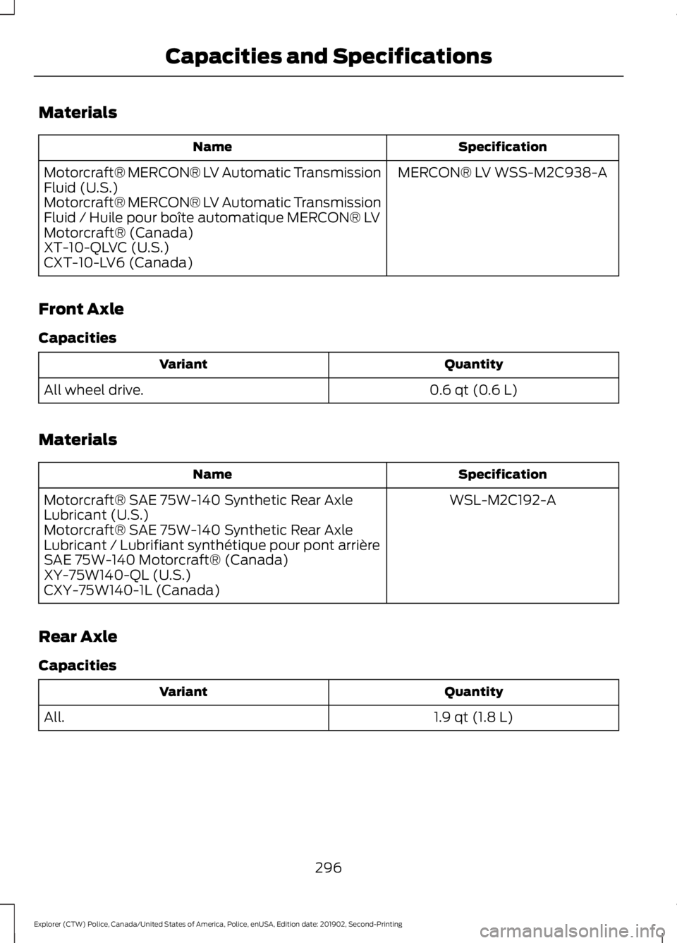 FORD POLICE INTERCEPTOR 2020  Owners Manual Materials
Specification
Name
MERCON® LV WSS-M2C938-A
Motorcraft® MERCON® LV Automatic Transmission
Fluid (U.S.)
Motorcraft® MERCON® LV Automatic Transmission
Fluid / Huile pour boîte automatique