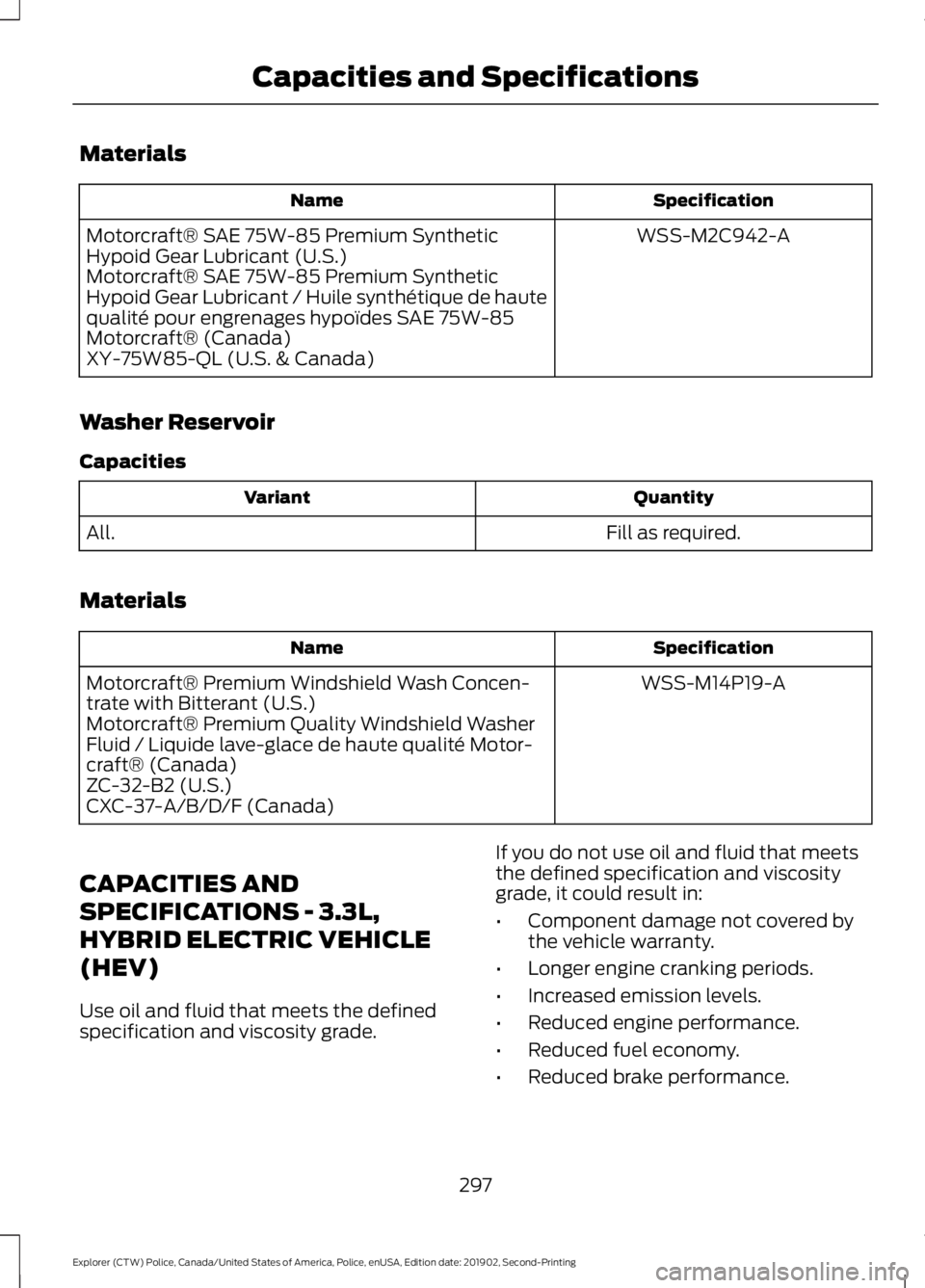FORD POLICE INTERCEPTOR 2020  Owners Manual Materials
Specification
Name
WSS-M2C942-A
Motorcraft® SAE 75W-85 Premium Synthetic
Hypoid Gear Lubricant (U.S.)
Motorcraft® SAE 75W-85 Premium Synthetic
Hypoid Gear Lubricant / Huile synthétique de