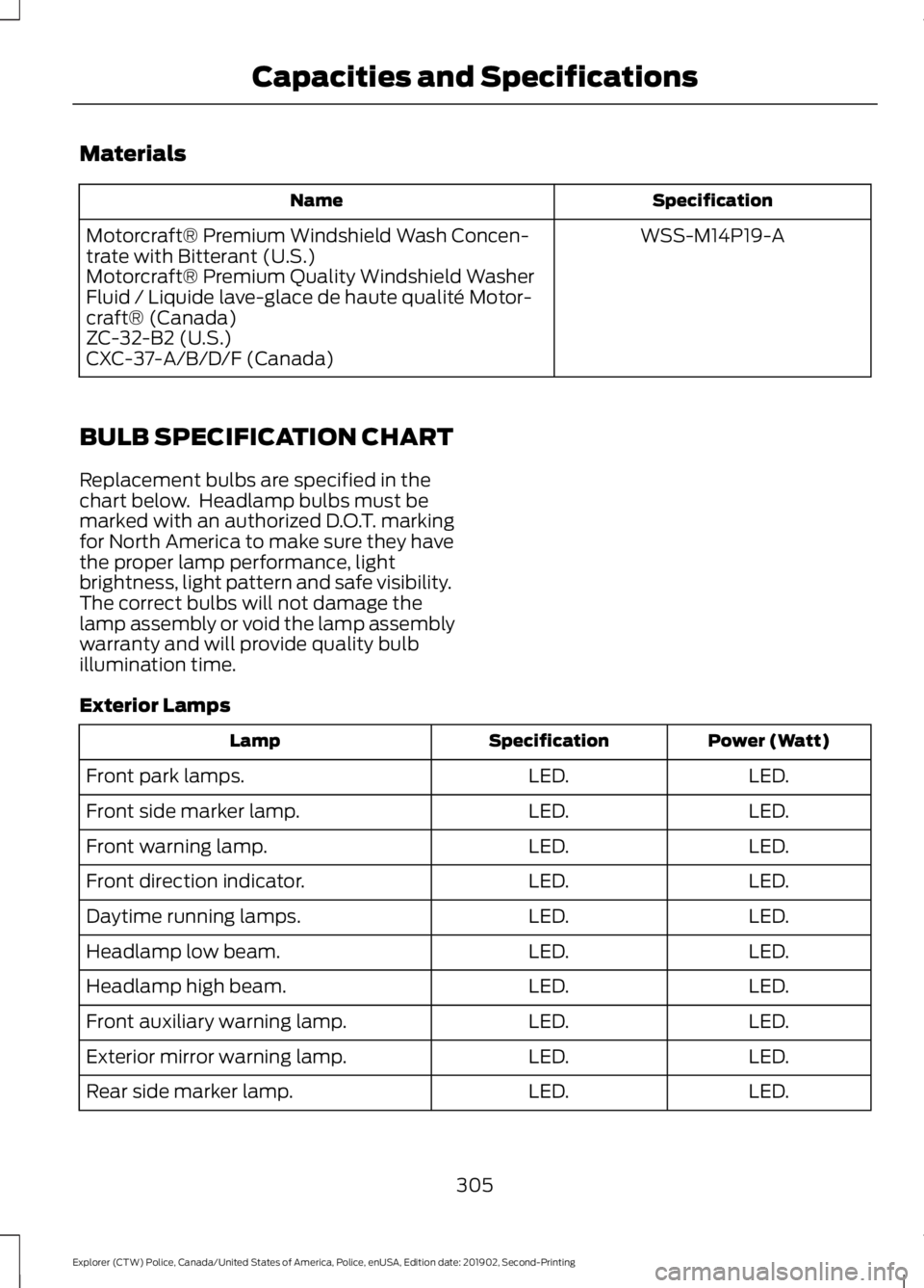 FORD POLICE INTERCEPTOR 2020  Owners Manual Materials
Specification
Name
WSS-M14P19-A
Motorcraft® Premium Windshield Wash Concen-
trate with Bitterant (U.S.)
Motorcraft® Premium Quality Windshield Washer
Fluid / Liquide lave-glace de haute qu
