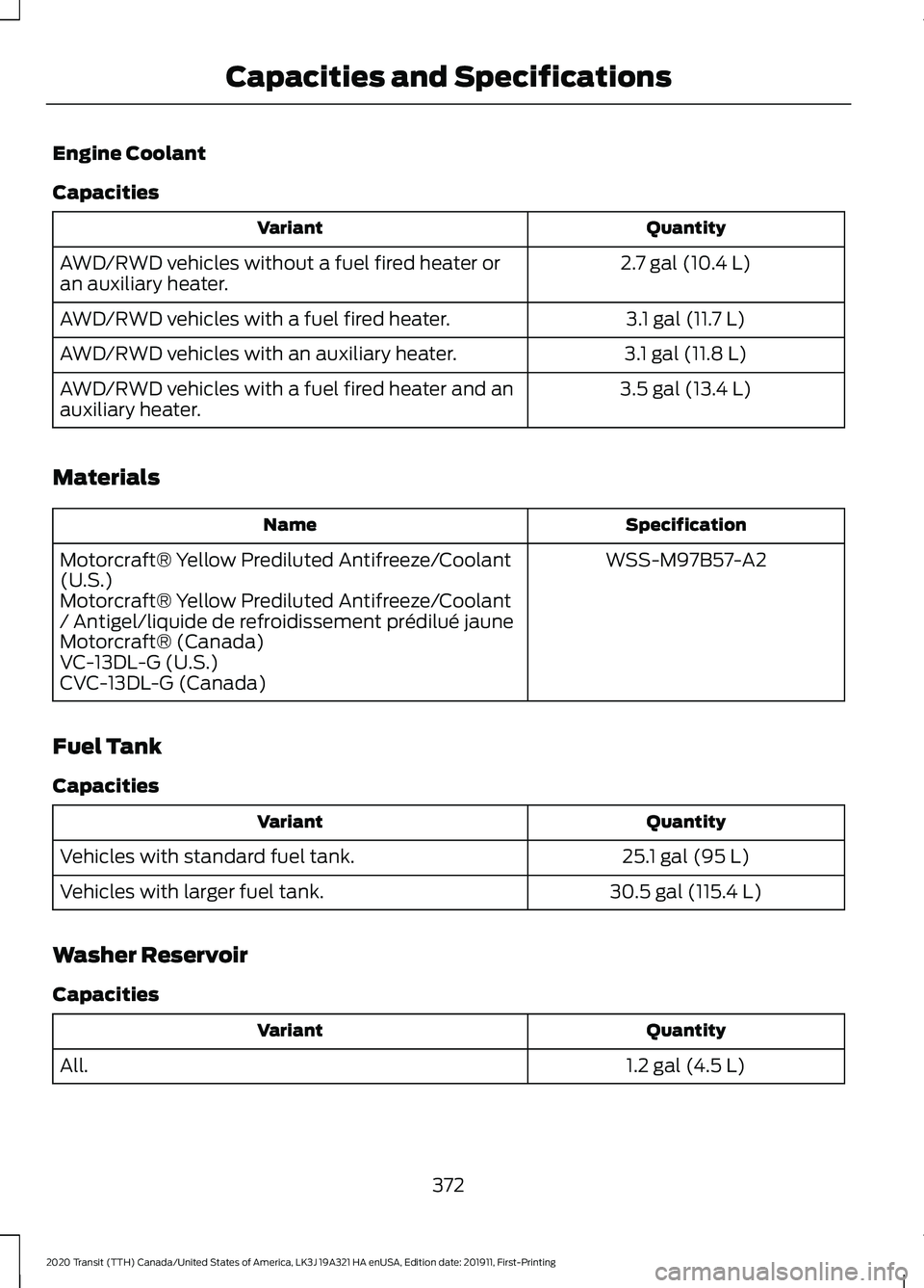 FORD TRANSIT 2020  Owners Manual Engine Coolant
Capacities
Quantity
Variant
2.7 gal (10.4 L)
AWD/RWD vehicles without a fuel fired heater or
an auxiliary heater.
3.1 gal (11.7 L)
AWD/RWD vehicles with a fuel fired heater.
3.1 gal (11