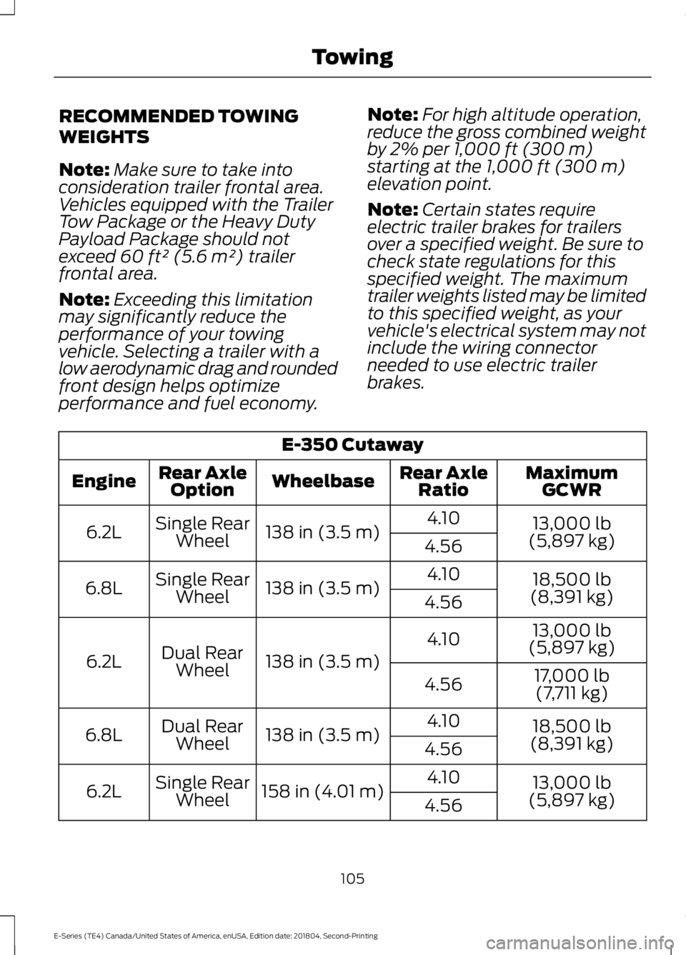FORD E-450 2019 Owners Manual RECOMMENDED TOWING
WEIGHTS
Note:
Make sure to take into
consideration trailer frontal area.
Vehicles equipped with the Trailer
Tow Package or the Heavy Duty
Payload Package should not
exceed 60 ft² ( FORD E-450 2019 Owners Manual RECOMMENDED TOWING
WEIGHTS
Note:
Make sure to take into
consideration trailer frontal area.
Vehicles equipped with the Trailer
Tow Package or the Heavy Duty
Payload Package should not
exceed 60 ft² (
