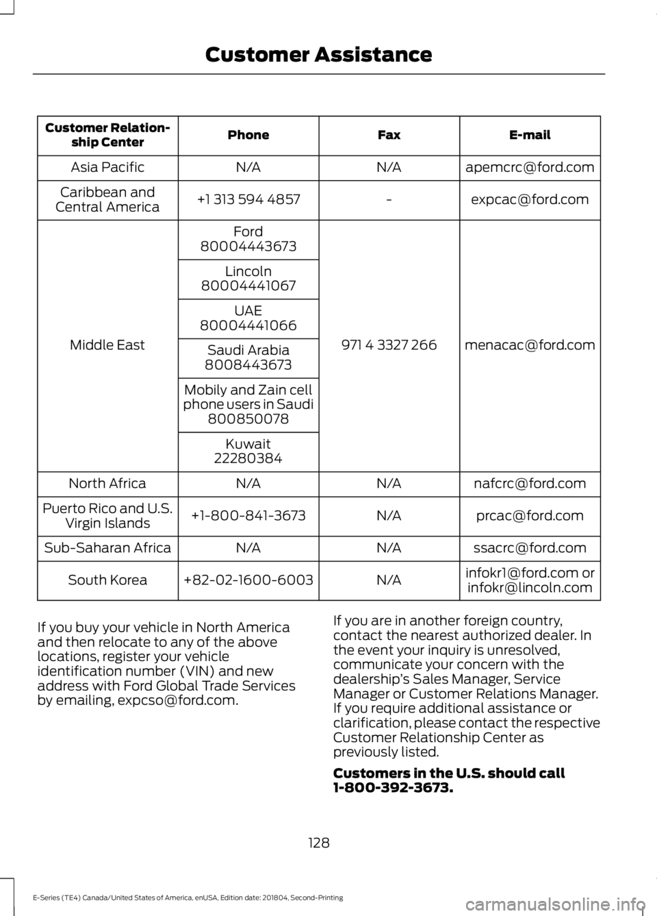 FORD E-450 2019 Owners Manual E-mail
Fax
Phone
Customer Relation-
ship Center
apemcrc@ford.com
N/A
N/A
Asia Pacific
expcac@ford.com
-
+1 313 594 4857
Caribbean and
Central America
menacac@ford.com
971 4 3327 266
Ford
Middle East 8 FORD E-450 2019 Owners Manual E-mail
Fax
Phone
Customer Relation-
ship Center
apemcrc@ford.com
N/A
N/A
Asia Pacific
expcac@ford.com
-
+1 313 594 4857
Caribbean and
Central America
menacac@ford.com
971 4 3327 266
Ford
Middle East 8