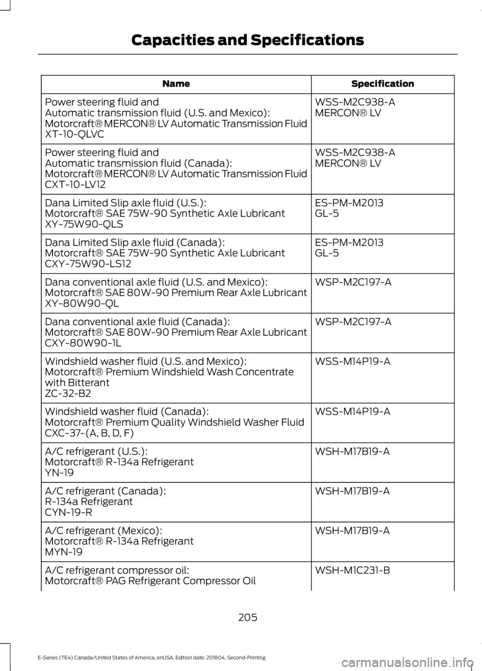 FORD E-450 2019 Owners Manual Specification
Name
WSS-M2C938-A
Power steering fluid and
MERCON® LV
Automatic transmission fluid (U.S. and Mexico):
Motorcraft® MERCON® LV Automatic Transmission Fluid
XT-10-QLVC
WSS-M2C938-A
Power FORD E-450 2019 Owners Manual Specification
Name
WSS-M2C938-A
Power steering fluid and
MERCON® LV
Automatic transmission fluid (U.S. and Mexico):
Motorcraft® MERCON® LV Automatic Transmission Fluid
XT-10-QLVC
WSS-M2C938-A
Power