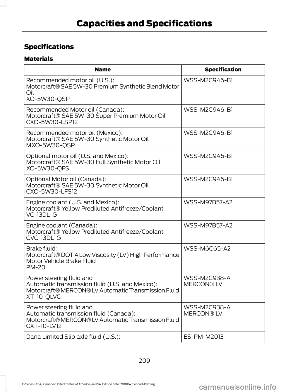 FORD E-450 2019 Owners Manual Specifications
Materials
Specification
Name
WSS-M2C946-B1
Recommended motor oil (U.S.):
Motorcraft® SAE 5W-30 Premium Synthetic Blend Motor
Oil
XO-5W30-QSP
WSS-M2C946-B1
Recommended Motor oil (Canada FORD E-450 2019 Owners Manual Specifications
Materials
Specification
Name
WSS-M2C946-B1
Recommended motor oil (U.S.):
Motorcraft® SAE 5W-30 Premium Synthetic Blend Motor
Oil
XO-5W30-QSP
WSS-M2C946-B1
Recommended Motor oil (Canada