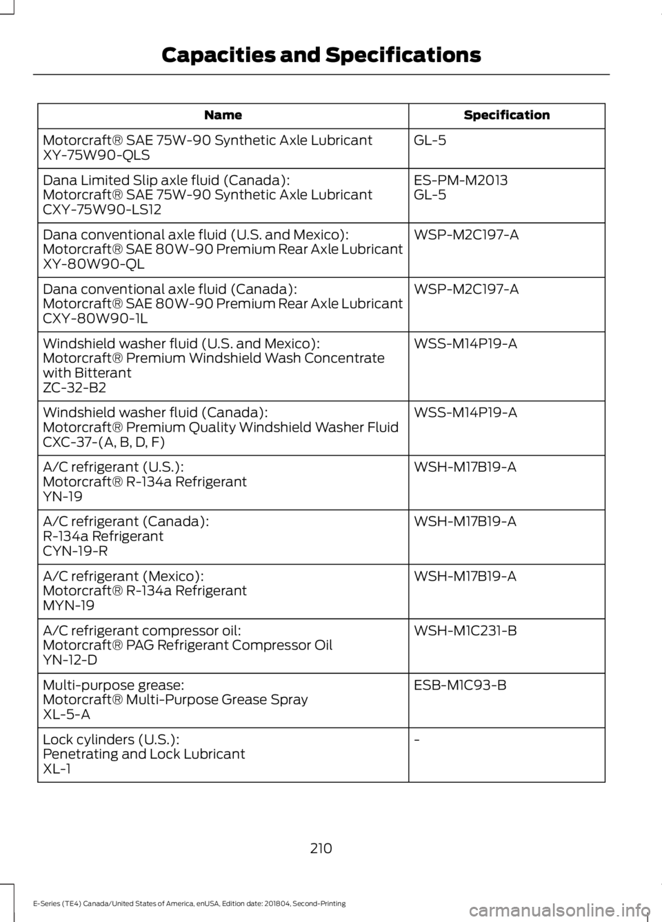 FORD E-450 2019 Owners Manual Specification
Name
GL-5
Motorcraft® SAE 75W-90 Synthetic Axle Lubricant
XY-75W90-QLS
ES-PM-M2013
Dana Limited Slip axle fluid (Canada):
GL-5
Motorcraft® SAE 75W-90 Synthetic Axle Lubricant
CXY-75W90 FORD E-450 2019 Owners Manual Specification
Name
GL-5
Motorcraft® SAE 75W-90 Synthetic Axle Lubricant
XY-75W90-QLS
ES-PM-M2013
Dana Limited Slip axle fluid (Canada):
GL-5
Motorcraft® SAE 75W-90 Synthetic Axle Lubricant
CXY-75W90