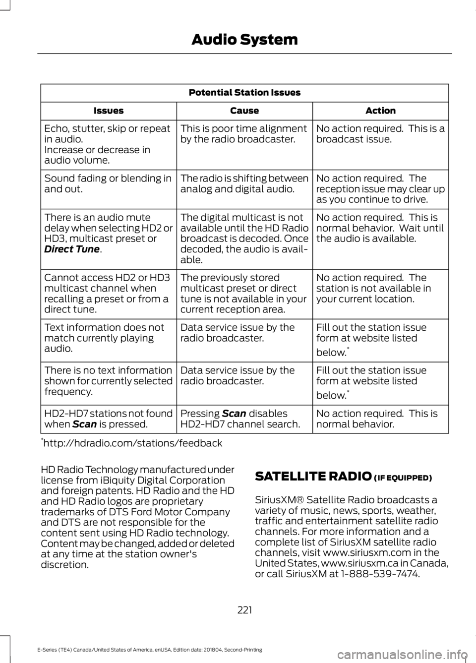 FORD E-450 2019 Owners Manual Potential Station Issues
Action
Cause
Issues
No action required. This is a
broadcast issue.
This is poor time alignment
by the radio broadcaster.
Echo, stutter, skip or repeat
in audio.
Increase or d FORD E-450 2019 Owners Manual Potential Station Issues
Action
Cause
Issues
No action required. This is a
broadcast issue.
This is poor time alignment
by the radio broadcaster.
Echo, stutter, skip or repeat
in audio.
Increase or d