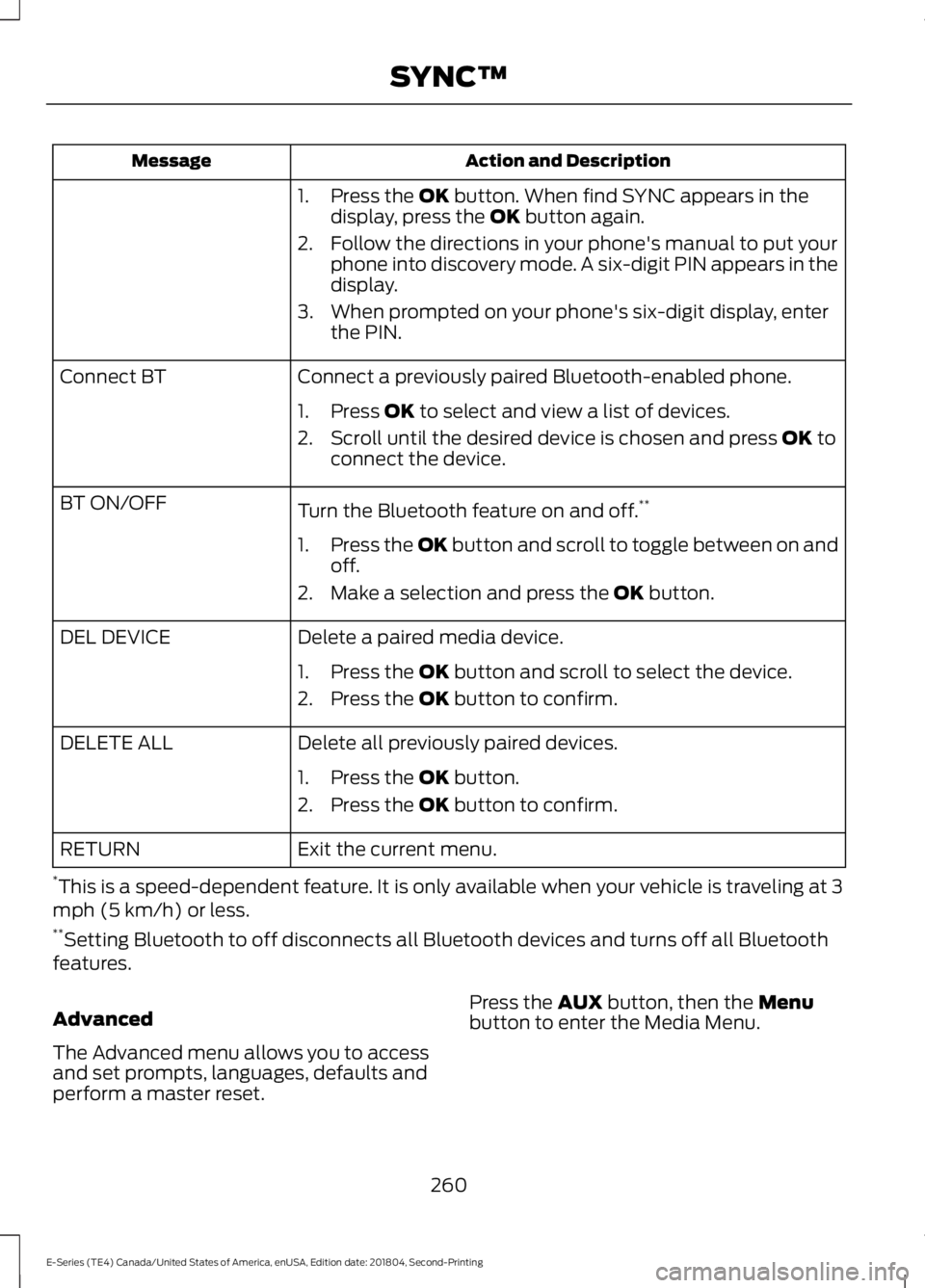 FORD E-450 2019 Owners Manual Action and Description
Message
1. Press the OK button. When find SYNC appears in the
display, press the OK button again.
2. Follow the directions in your phone's manual to put your phone into disc FORD E-450 2019 Owners Manual Action and Description
Message
1. Press the OK button. When find SYNC appears in the
display, press the OK button again.
2. Follow the directions in your phone's manual to put your phone into disc
