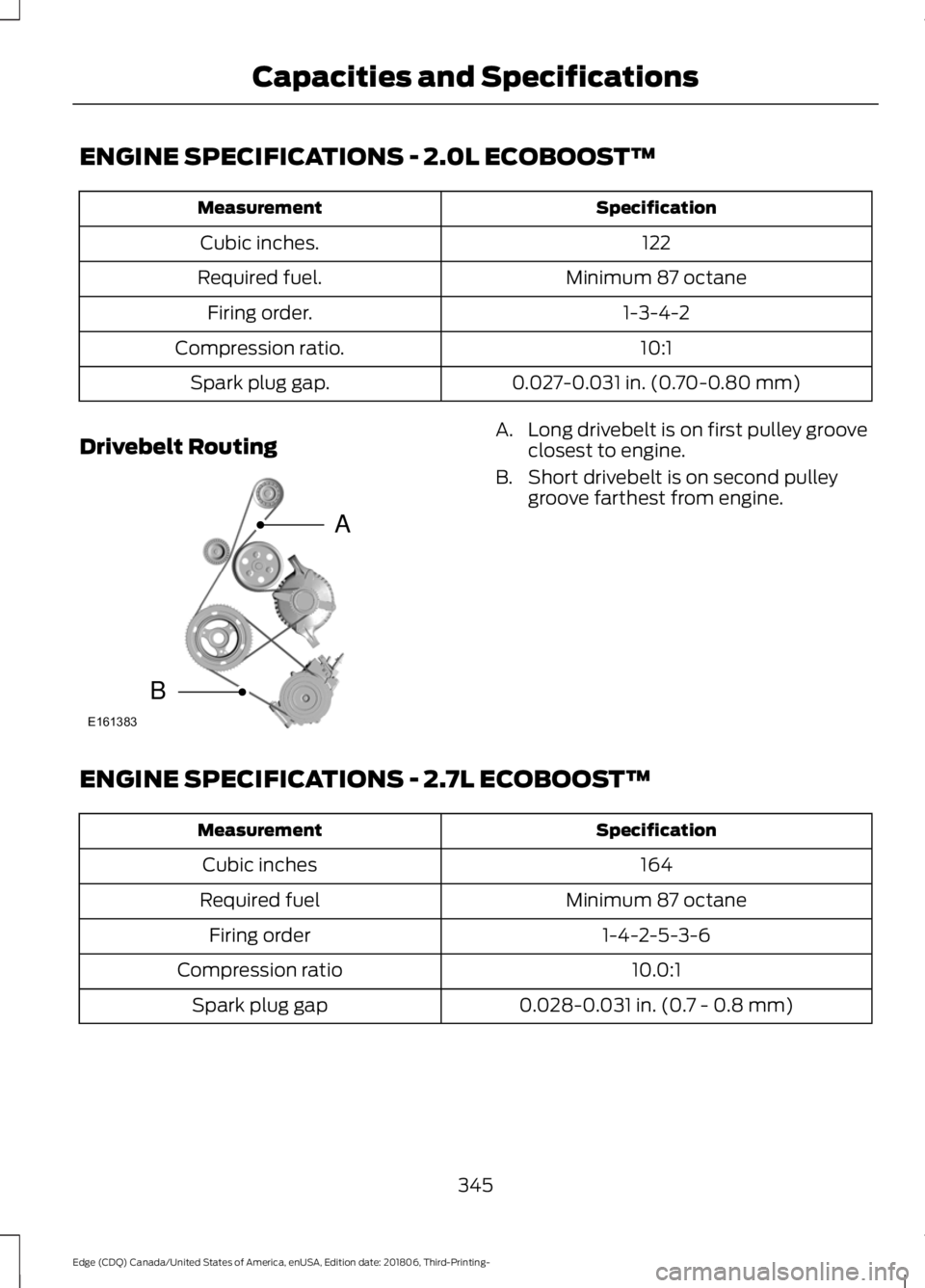 FORD EDGE 2019  Owners Manual ENGINE SPECIFICATIONS - 2.0L ECOBOOST™
Specification
Measurement
122
Cubic inches.
Minimum 87 octane
Required fuel.
1-3-4-2
Firing order.
10:1
Compression ratio.
0.027-0.031 in. (0.70-0.80 mm)
Spark