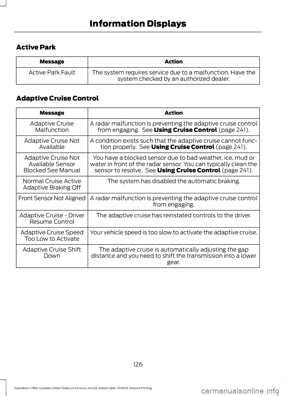 FORD EXPEDITION 2019 Owners Manual Active Park
Action
Message
The system requires service due to a malfunction. Have thesystem checked by an authorized dealer.
Active Park Fault
Adaptive Cruise Control Action
Message
A radar malfunctio FORD EXPEDITION 2019 Owners Manual Active Park
Action
Message
The system requires service due to a malfunction. Have thesystem checked by an authorized dealer.
Active Park Fault
Adaptive Cruise Control Action
Message
A radar malfunctio