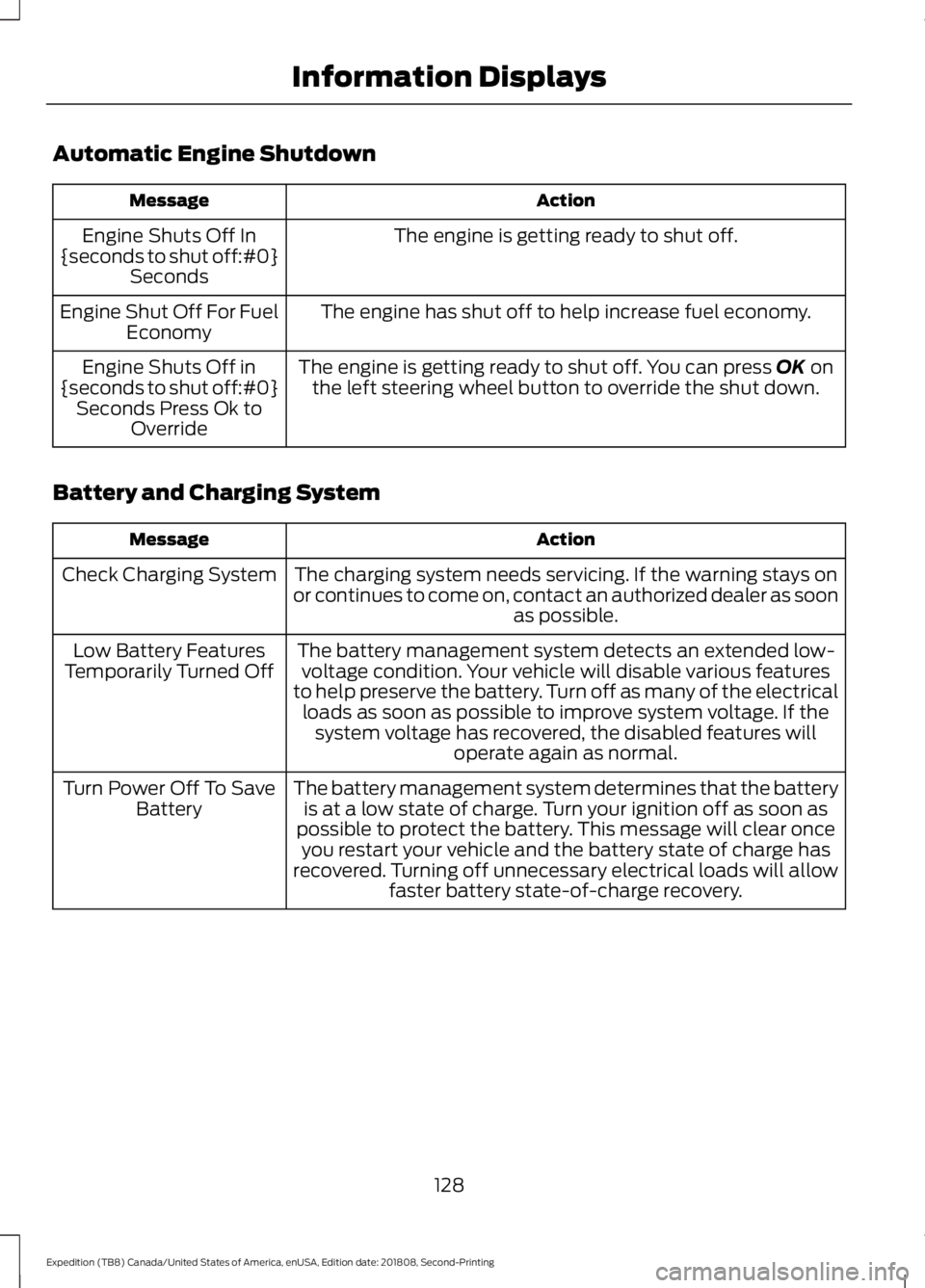 FORD EXPEDITION 2019 Owners Manual Automatic Engine Shutdown
Action
Message
The engine is getting ready to shut off.
Engine Shuts Off In
{seconds to shut off:#0} Seconds
The engine has shut off to help increase fuel economy.
Engine Shu FORD EXPEDITION 2019 Owners Manual Automatic Engine Shutdown
Action
Message
The engine is getting ready to shut off.
Engine Shuts Off In
{seconds to shut off:#0} Seconds
The engine has shut off to help increase fuel economy.
Engine Shu