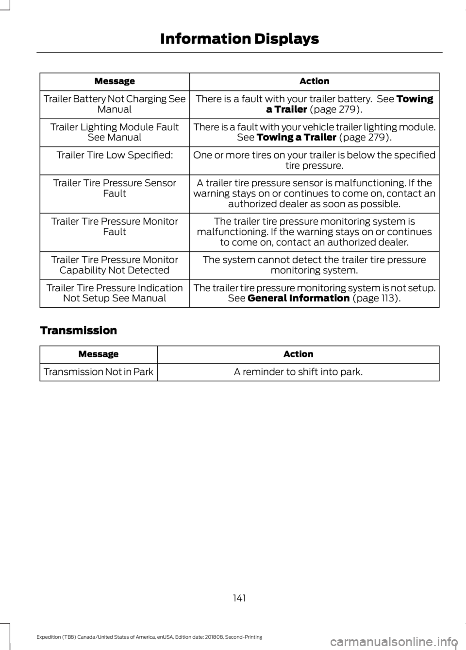 FORD EXPEDITION 2019 Owners Manual Action
Message
There is a fault with your trailer battery. See Towing
a Trailer (page 279).
Trailer Battery Not Charging See
Manual
There is a fault with your vehicle trailer lighting module.See
Tow FORD EXPEDITION 2019 Owners Manual Action
Message
There is a fault with your trailer battery. See Towing
a Trailer (page 279).
Trailer Battery Not Charging See
Manual
There is a fault with your vehicle trailer lighting module.See
Tow