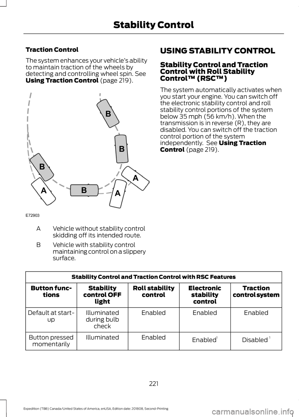 FORD EXPEDITION 2019 Owners Manual Traction Control
The system enhances your vehicle
’s ability
to maintain traction of the wheels by
detecting and controlling wheel spin. See
Using Traction Control (page 219). Vehicle without stabil FORD EXPEDITION 2019 Owners Manual Traction Control
The system enhances your vehicle
’s ability
to maintain traction of the wheels by
detecting and controlling wheel spin. See
Using Traction Control (page 219). Vehicle without stabil