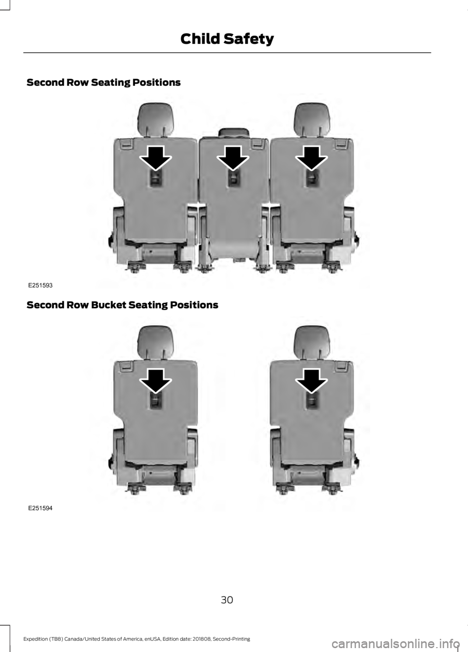 FORD EXPEDITION 2019  Owners Manual Second Row Seating Positions
Second Row Bucket Seating Positions
30
Expedition (TB8) Canada/United States of America, enUSA, Edition date: 201808, Second-Printing Child SafetyE251593 E251594  