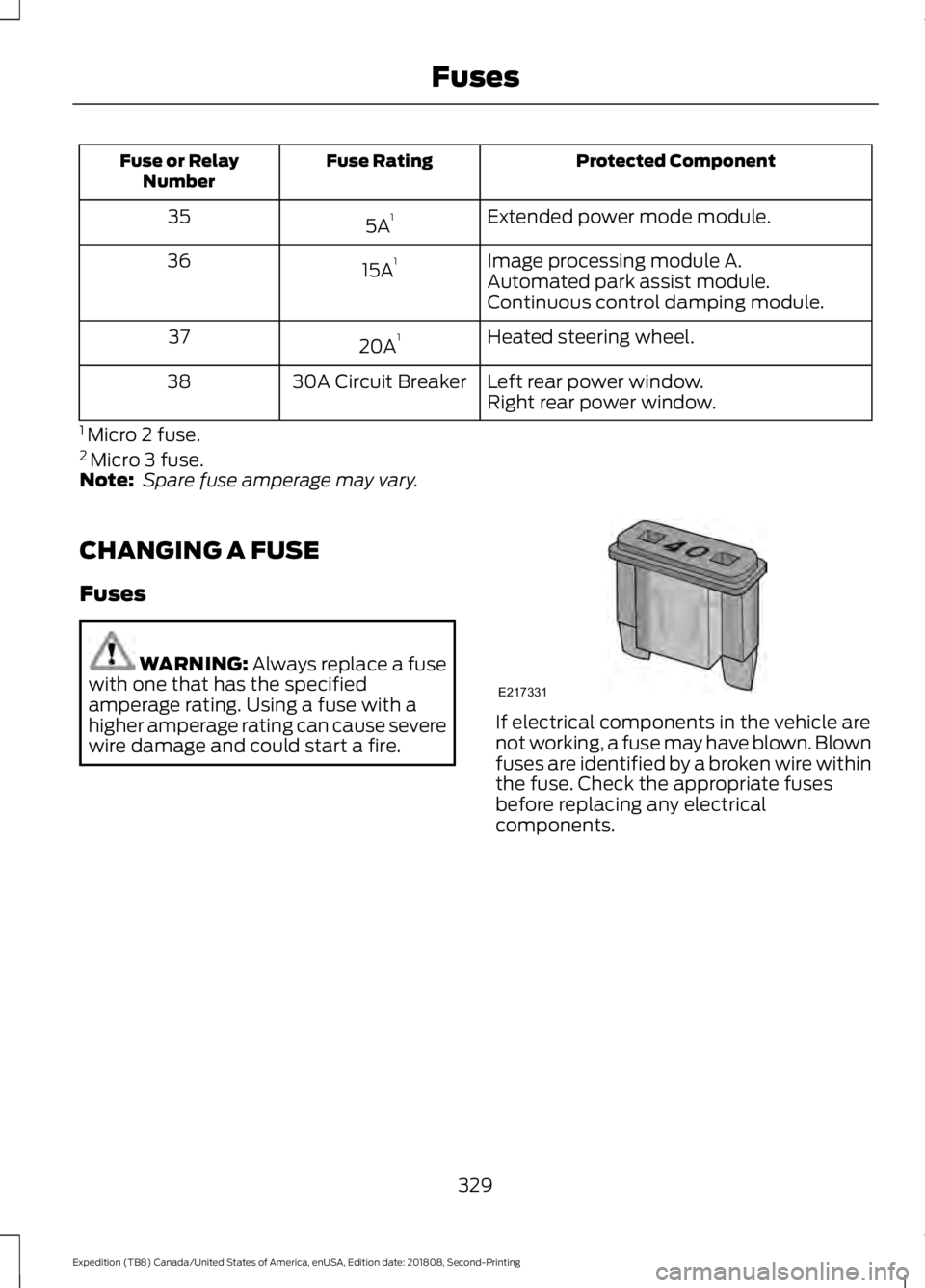 FORD EXPEDITION 2019  Owners Manual Protected Component
Fuse Rating
Fuse or Relay
Number
Extended power mode module.
5A 1
35
Image processing module A.
15A 1
36
Automated park assist module.
Continuous control damping module.
Heated ste