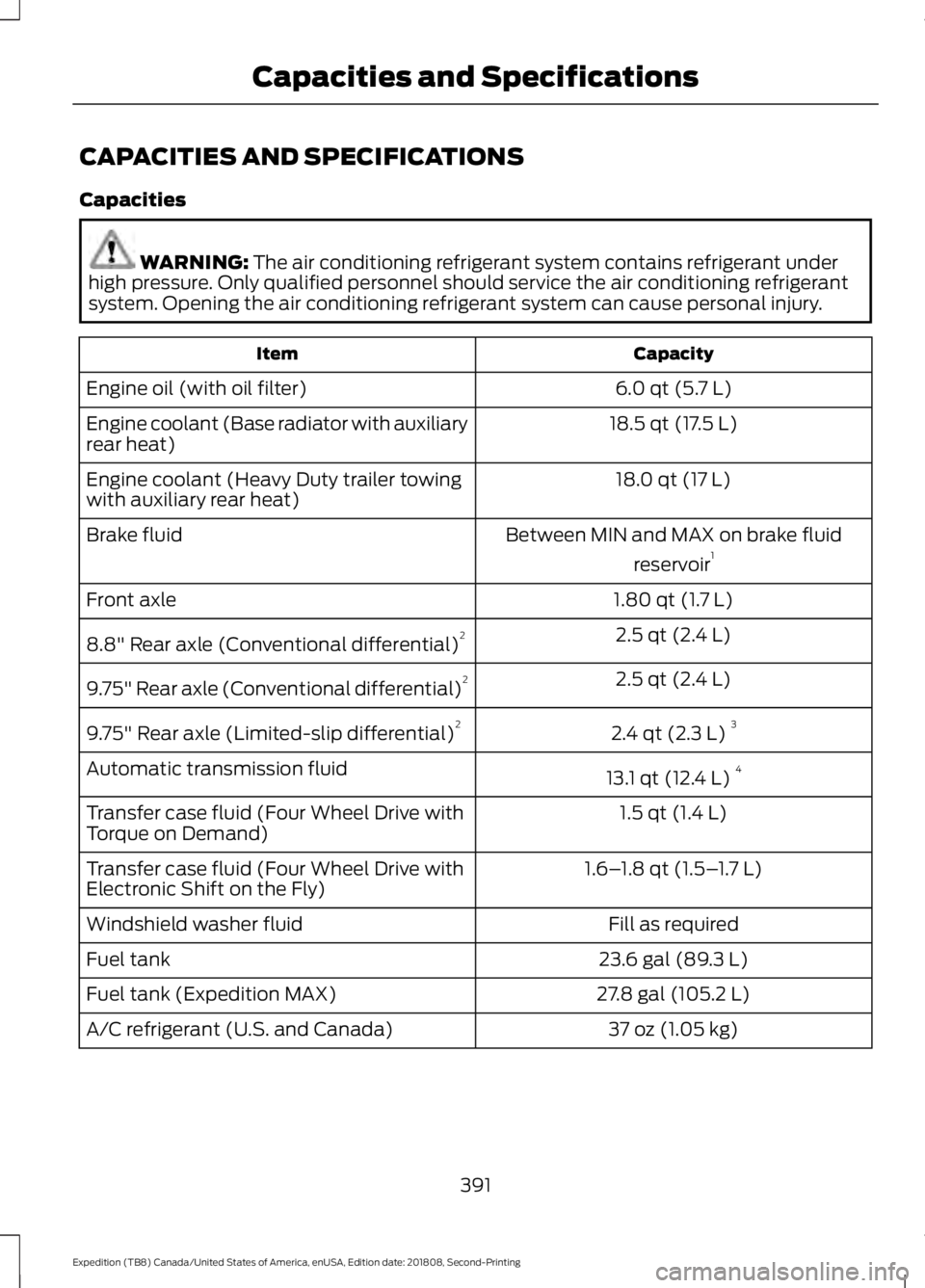 FORD EXPEDITION 2019 Owners Manual CAPACITIES AND SPECIFICATIONS
Capacities
WARNING: The air conditioning refrigerant system contains refrigerant under
high pressure. Only qualified personnel should service the air conditioning refrige FORD EXPEDITION 2019 Owners Manual CAPACITIES AND SPECIFICATIONS
Capacities
WARNING: The air conditioning refrigerant system contains refrigerant under
high pressure. Only qualified personnel should service the air conditioning refrige