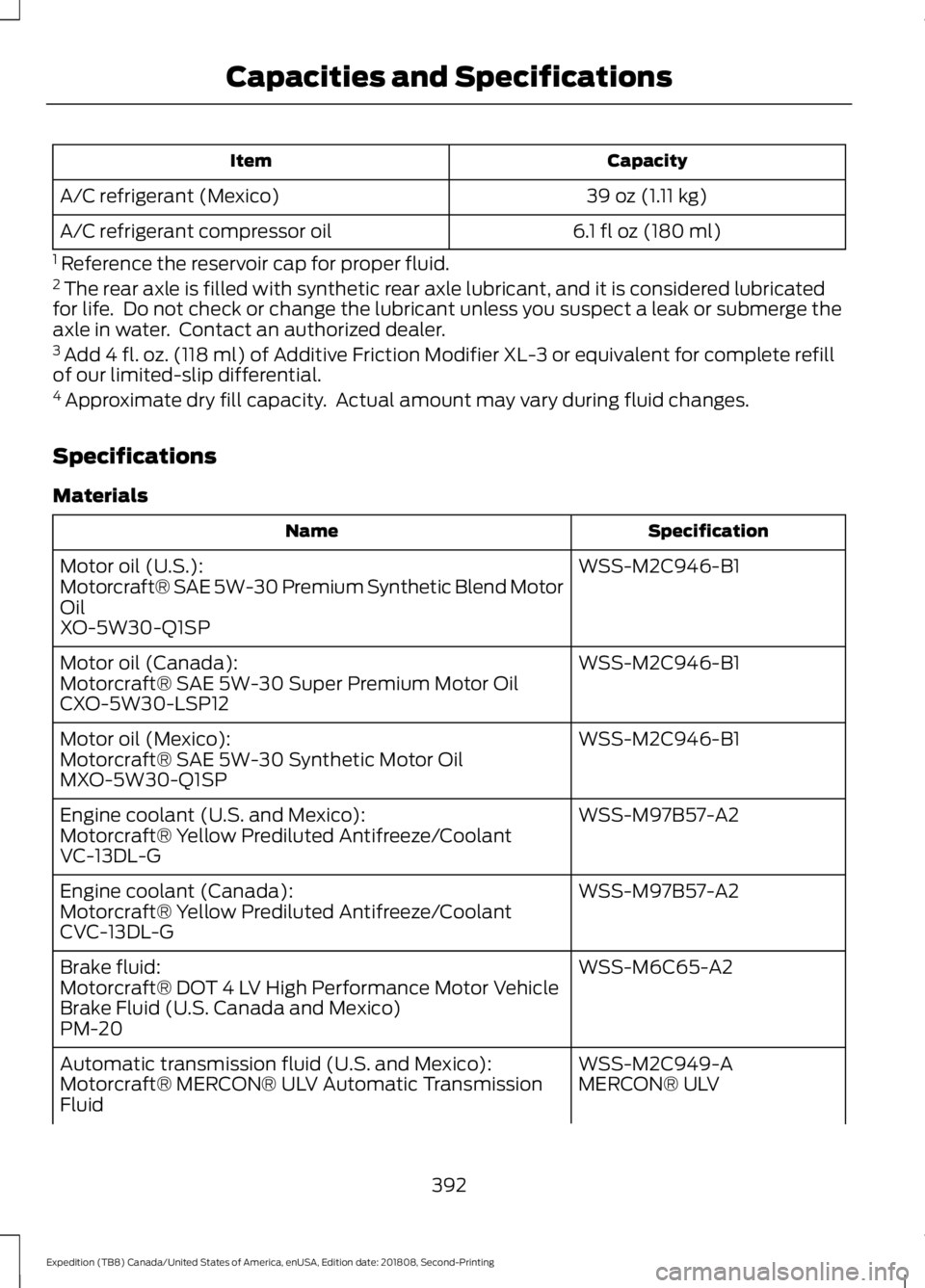 FORD EXPEDITION 2019 Owners Manual Capacity
Item
39 oz (1.11 kg)
A/C refrigerant (Mexico)
6.1 fl oz (180 ml)
A/C refrigerant compressor oil
1 Reference the reservoir cap for proper fluid.
2 The rear axle is filled with synthetic rear FORD EXPEDITION 2019 Owners Manual Capacity
Item
39 oz (1.11 kg)
A/C refrigerant (Mexico)
6.1 fl oz (180 ml)
A/C refrigerant compressor oil
1 Reference the reservoir cap for proper fluid.
2 The rear axle is filled with synthetic rear