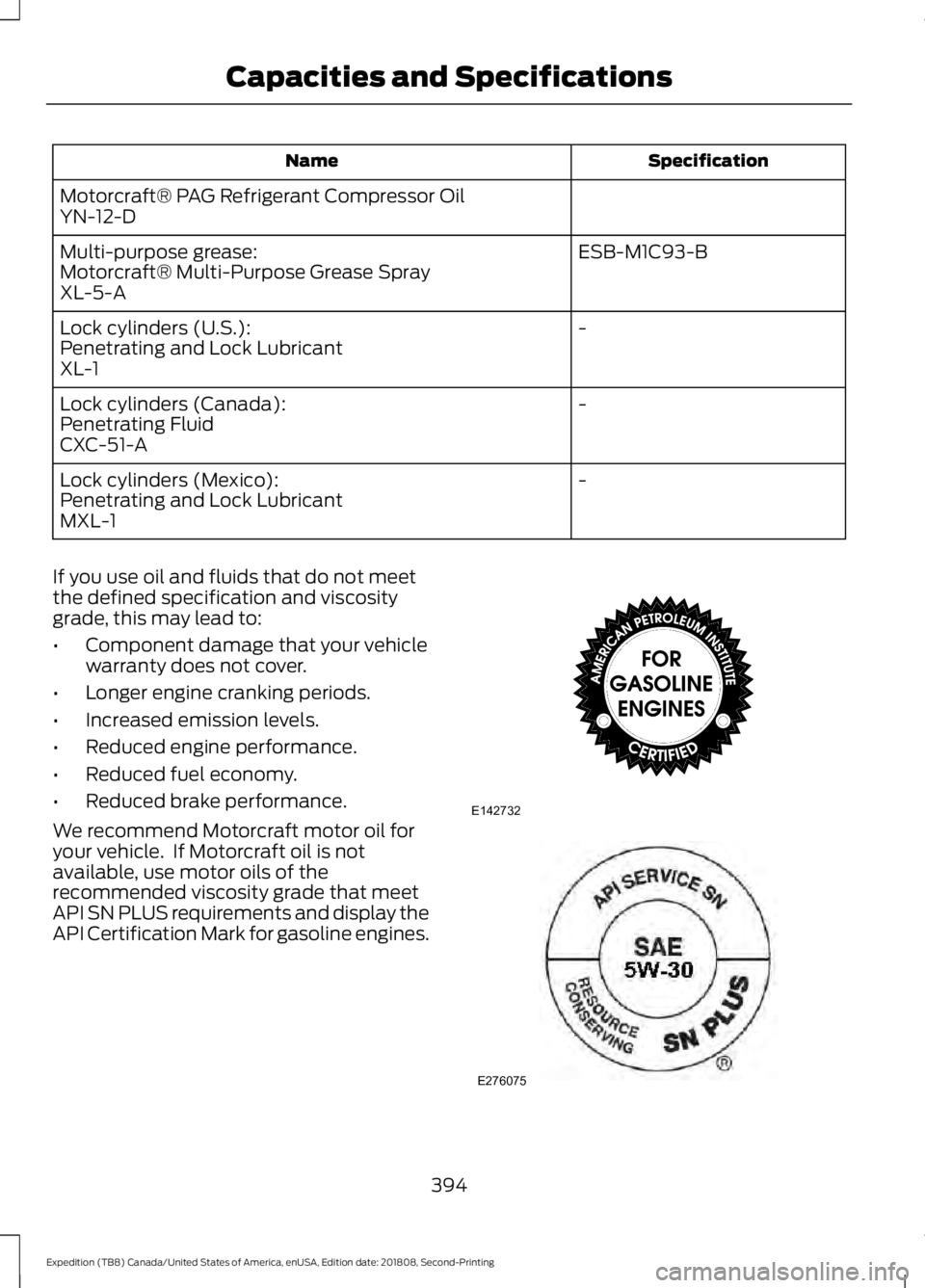 FORD EXPEDITION 2019 Owners Manual Specification
Name
Motorcraft® PAG Refrigerant Compressor Oil
YN-12-D ESB-M1C93-B
Multi-purpose grease:
Motorcraft® Multi-Purpose Grease Spray
XL-5-A
-
Lock cylinders (U.S.):
Penetrating and Lock Lu FORD EXPEDITION 2019 Owners Manual Specification
Name
Motorcraft® PAG Refrigerant Compressor Oil
YN-12-D ESB-M1C93-B
Multi-purpose grease:
Motorcraft® Multi-Purpose Grease Spray
XL-5-A
-
Lock cylinders (U.S.):
Penetrating and Lock Lu