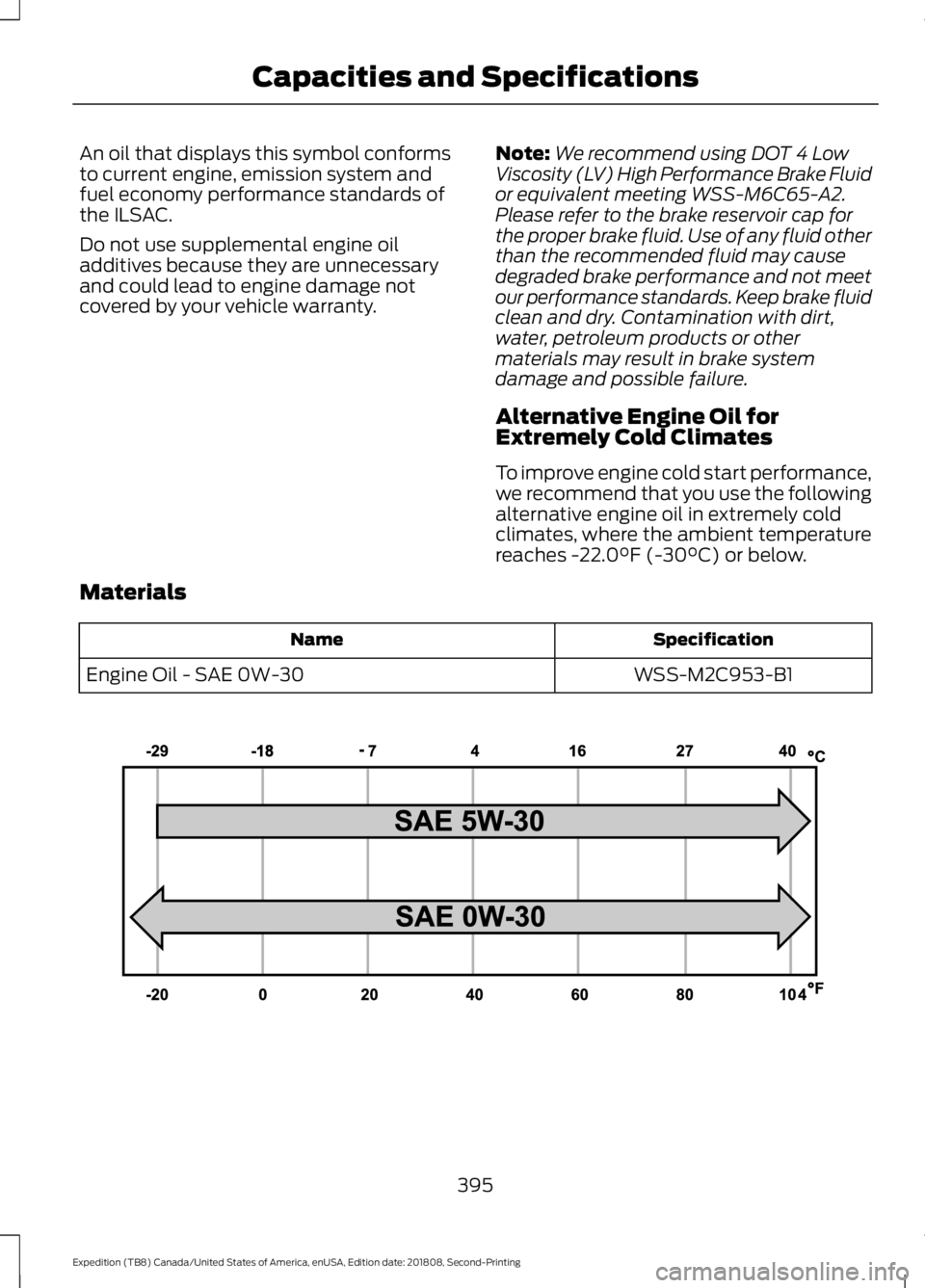 FORD EXPEDITION 2019 Owners Manual An oil that displays this symbol conforms
to current engine, emission system and
fuel economy performance standards of
the ILSAC.
Do not use supplemental engine oil
additives because they are unnecess FORD EXPEDITION 2019 Owners Manual An oil that displays this symbol conforms
to current engine, emission system and
fuel economy performance standards of
the ILSAC.
Do not use supplemental engine oil
additives because they are unnecess