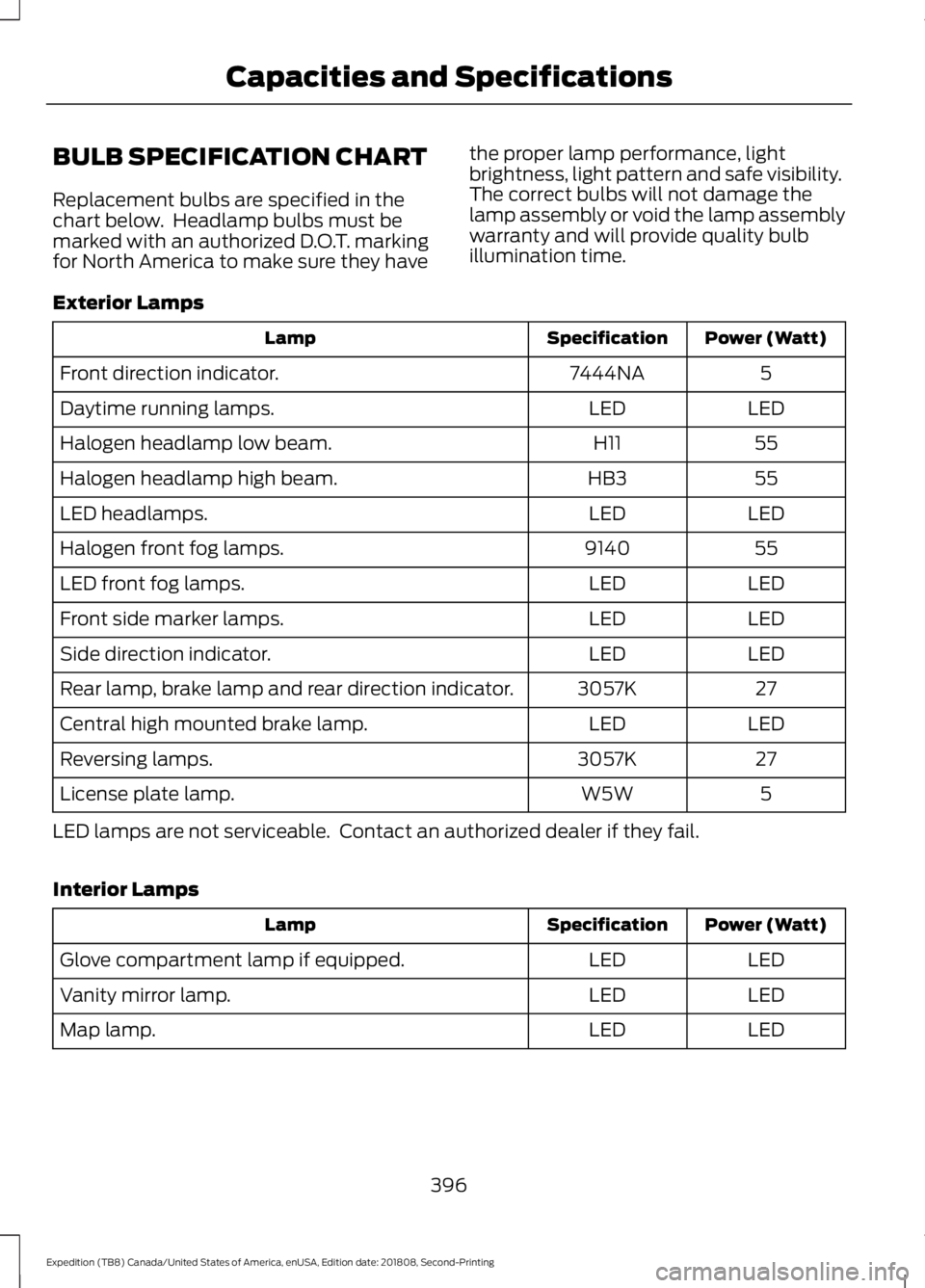 FORD EXPEDITION 2019 Owners Manual BULB SPECIFICATION CHART
Replacement bulbs are specified in the
chart below. Headlamp bulbs must be
marked with an authorized D.O.T. marking
for North America to make sure they have
the proper lamp p FORD EXPEDITION 2019 Owners Manual BULB SPECIFICATION CHART
Replacement bulbs are specified in the
chart below. Headlamp bulbs must be
marked with an authorized D.O.T. marking
for North America to make sure they have
the proper lamp p