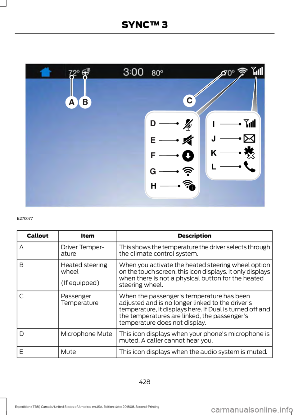 FORD EXPEDITION 2019  Owners Manual Description
Item
Callout
This shows the temperature the driver selects through
the climate control system.
Driver Temper-
ature
A
When you activate the heated steering wheel option
on the touch screen