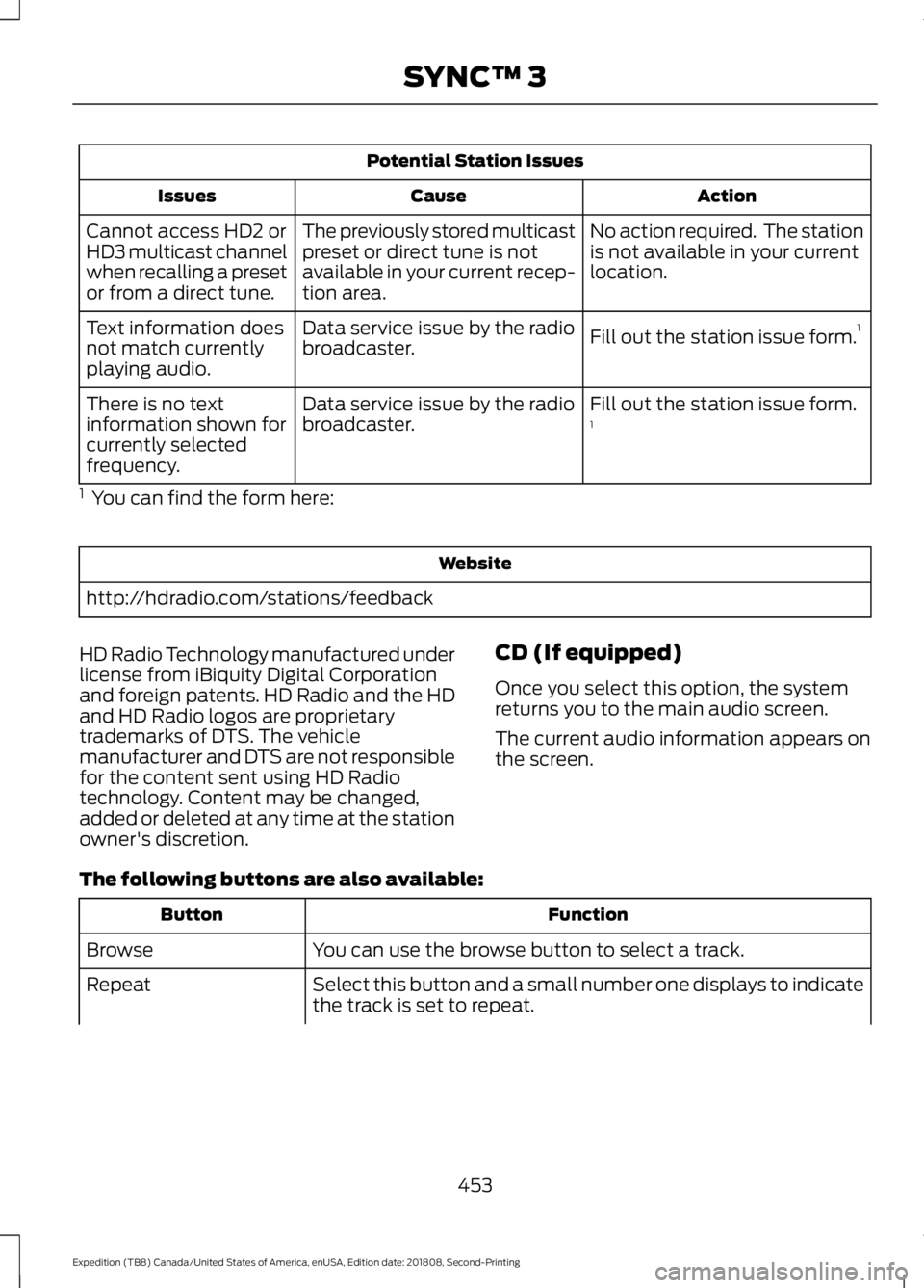 FORD EXPEDITION 2019 Owners Manual Potential Station Issues
Action
Cause
Issues
No action required. The station
is not available in your current
location.
The previously stored multicast
preset or direct tune is not
available in your FORD EXPEDITION 2019 Owners Manual Potential Station Issues
Action
Cause
Issues
No action required. The station
is not available in your current
location.
The previously stored multicast
preset or direct tune is not
available in your
