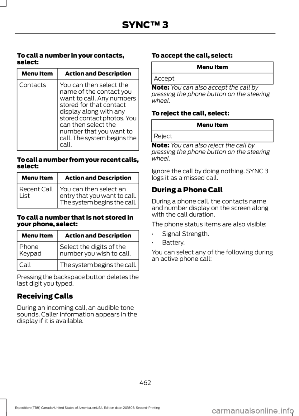 FORD EXPEDITION 2019 Owners Manual To call a number in your contacts,
select:
Action and Description
Menu Item
You can then select the
name of the contact you
want to call. Any numbers
stored for that contact
display along with any
sto FORD EXPEDITION 2019 Owners Manual To call a number in your contacts,
select:
Action and Description
Menu Item
You can then select the
name of the contact you
want to call. Any numbers
stored for that contact
display along with any
sto