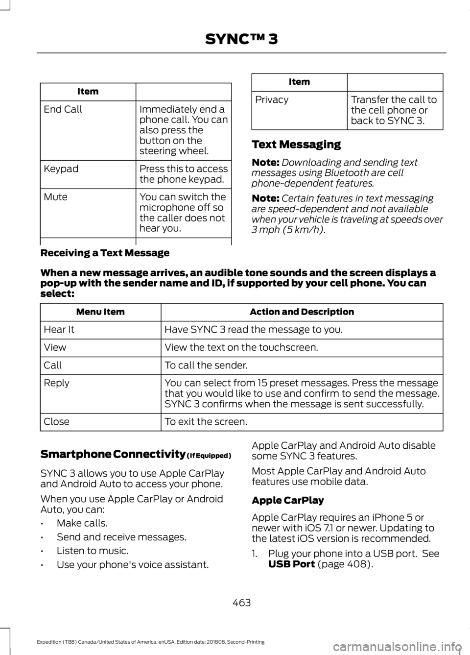 FORD EXPEDITION 2019 Owners Manual Item
Immediately end a
phone call. You can
also press the
button on the
steering wheel.
End Call
Press this to access
the phone keypad.
Keypad
You can switch the
microphone off so
the caller does not
FORD EXPEDITION 2019 Owners Manual Item
Immediately end a
phone call. You can
also press the
button on the
steering wheel.
End Call
Press this to access
the phone keypad.
Keypad
You can switch the
microphone off so
the caller does not