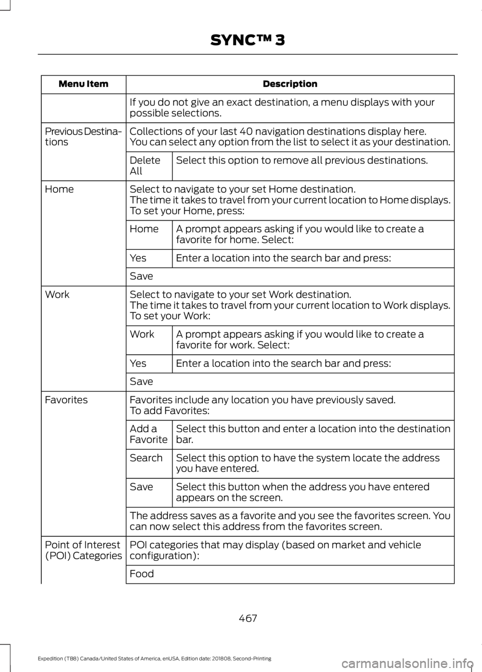 FORD EXPEDITION 2019 Owners Manual Description
Menu Item
If you do not give an exact destination, a menu displays with your
possible selections.
Collections of your last 40 navigation destinations display here.
Previous Destina-
tions FORD EXPEDITION 2019 Owners Manual Description
Menu Item
If you do not give an exact destination, a menu displays with your
possible selections.
Collections of your last 40 navigation destinations display here.
Previous Destina-
tions