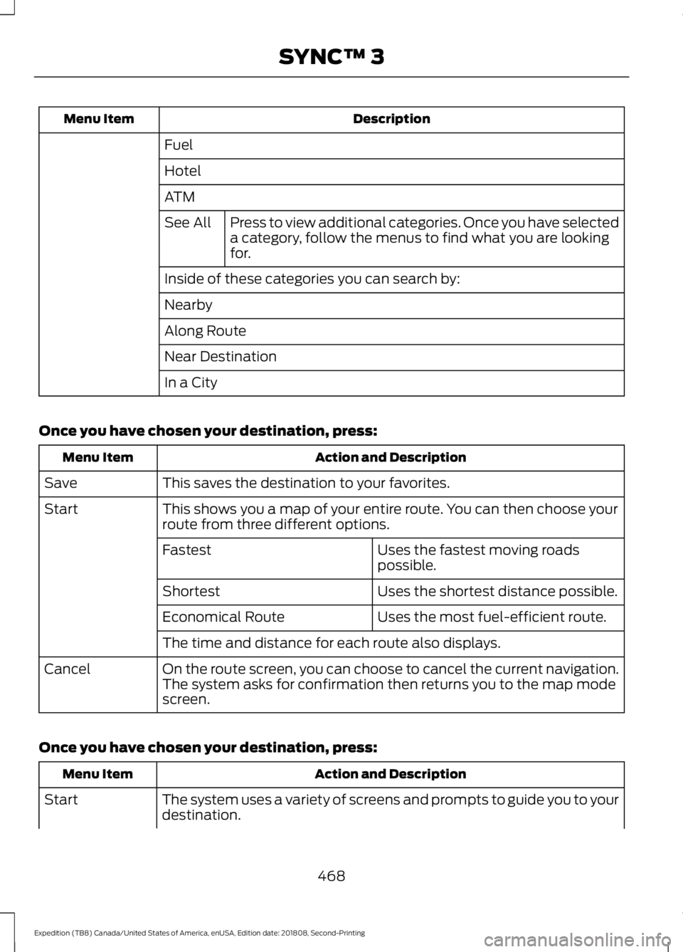 FORD EXPEDITION 2019 Owners Manual Description
Menu Item
Fuel
Hotel
ATMPress to view additional categories. Once you have selected
a category, follow the menus to find what you are looking
for.
See All
Inside of these categories you ca FORD EXPEDITION 2019 Owners Manual Description
Menu Item
Fuel
Hotel
ATMPress to view additional categories. Once you have selected
a category, follow the menus to find what you are looking
for.
See All
Inside of these categories you ca