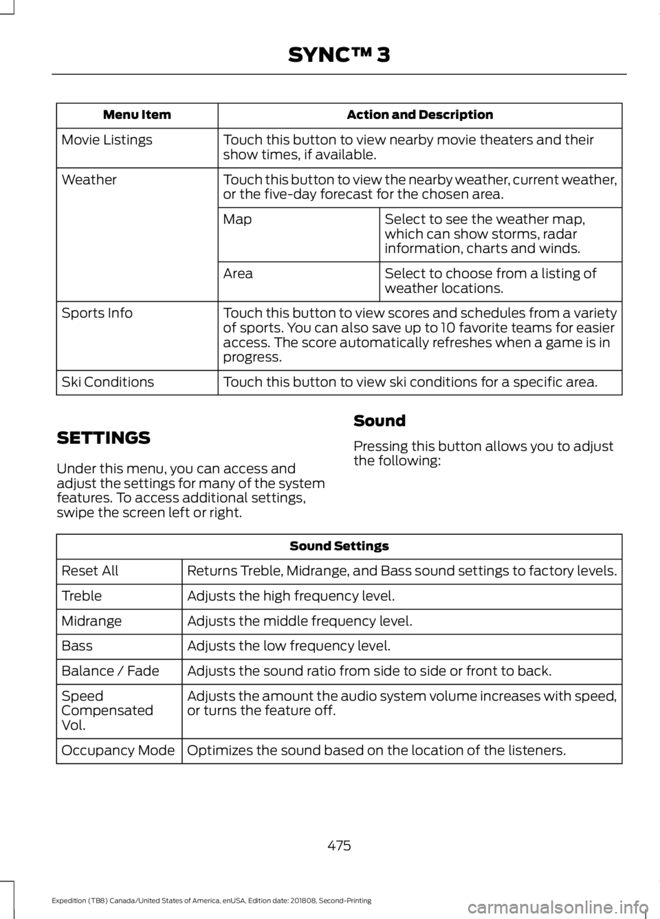 FORD EXPEDITION 2019 Owners Manual Action and Description
Menu Item
Touch this button to view nearby movie theaters and their
show times, if available.
Movie Listings
Touch this button to view the nearby weather, current weather,
or th FORD EXPEDITION 2019 Owners Manual Action and Description
Menu Item
Touch this button to view nearby movie theaters and their
show times, if available.
Movie Listings
Touch this button to view the nearby weather, current weather,
or th