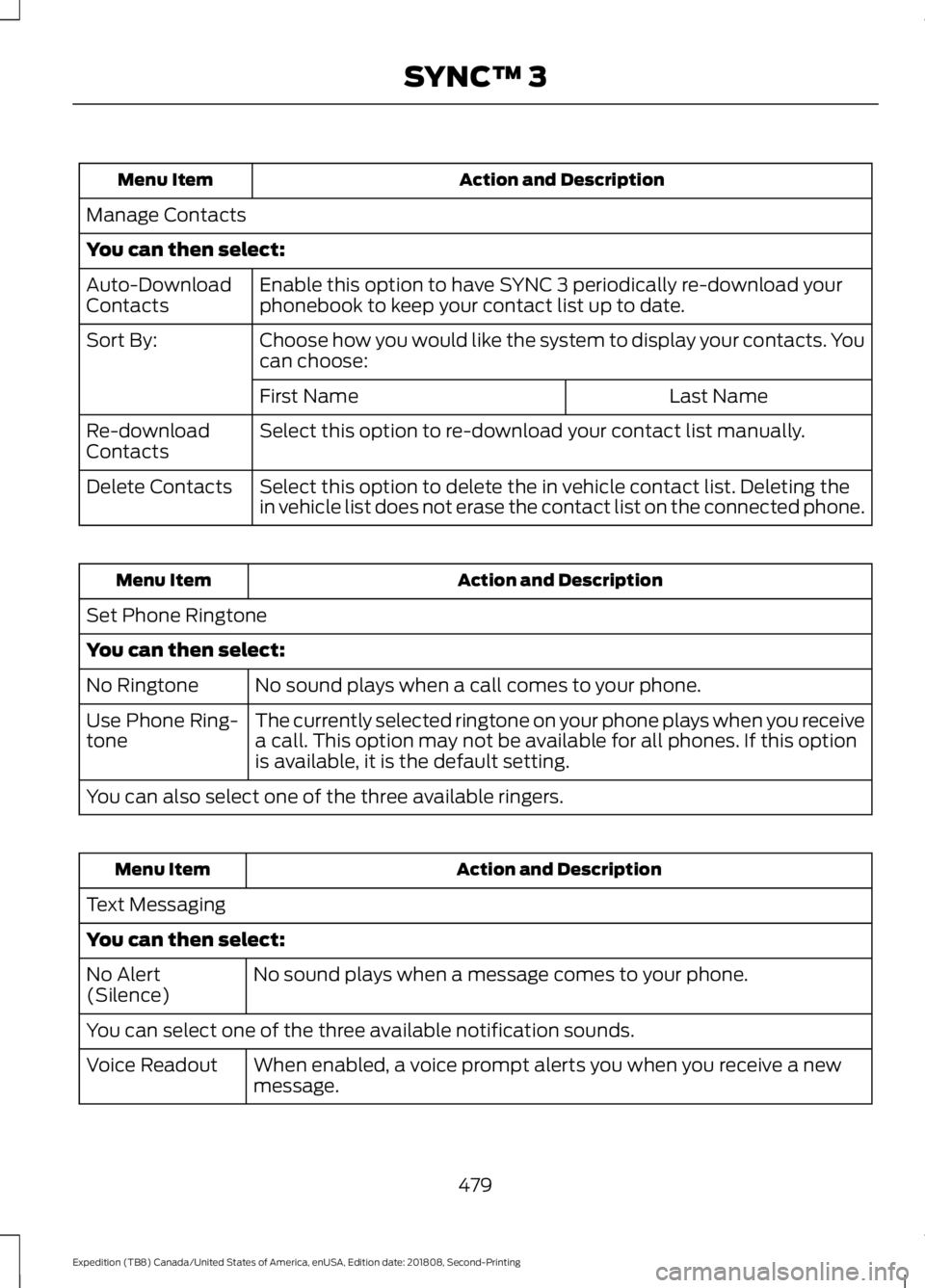 FORD EXPEDITION 2019 Owners Manual Action and Description
Menu Item
Manage Contacts
You can then select: Enable this option to have SYNC 3 periodically re-download your
phonebook to keep your contact list up to date.
Auto-Download
Cont FORD EXPEDITION 2019 Owners Manual Action and Description
Menu Item
Manage Contacts
You can then select: Enable this option to have SYNC 3 periodically re-download your
phonebook to keep your contact list up to date.
Auto-Download
Cont