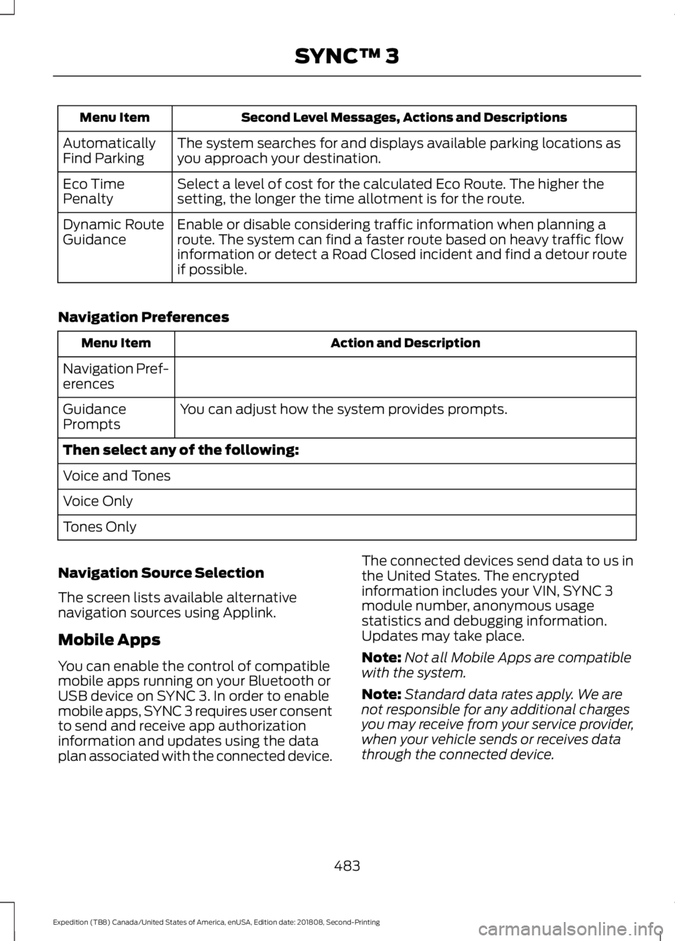 FORD EXPEDITION 2019 Owners Manual Second Level Messages, Actions and Descriptions
Menu Item
The system searches for and displays available parking locations as
you approach your destination.
Automatically
Find Parking
Select a level o FORD EXPEDITION 2019 Owners Manual Second Level Messages, Actions and Descriptions
Menu Item
The system searches for and displays available parking locations as
you approach your destination.
Automatically
Find Parking
Select a level o