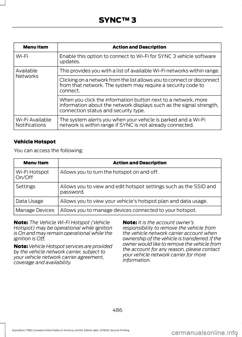 FORD EXPEDITION 2019 Owners Manual Action and Description
Menu Item
Enable this option to connect to Wi-Fi for SYNC 3 vehicle software
updates.
Wi-Fi
This provides you with a list of available Wi-Fi networks within range.
Available
Net FORD EXPEDITION 2019 Owners Manual Action and Description
Menu Item
Enable this option to connect to Wi-Fi for SYNC 3 vehicle software
updates.
Wi-Fi
This provides you with a list of available Wi-Fi networks within range.
Available
Net