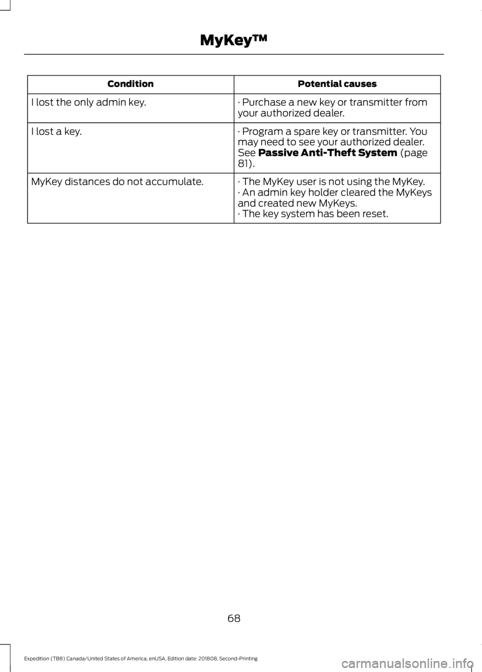 FORD EXPEDITION 2019  Owners Manual Potential causes
Condition
· Purchase a new key or transmitter from
your authorized dealer.
I lost the only admin key.
· Program a spare key or transmitter. You
may need to see your authorized deale