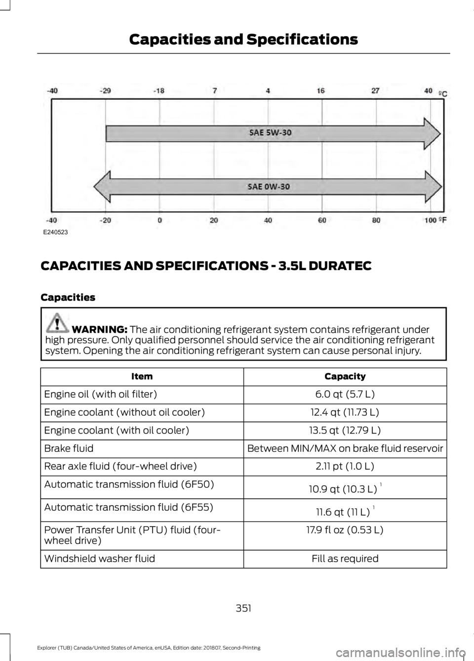 FORD EXPLORER 2019  Owners Manual CAPACITIES AND SPECIFICATIONS - 3.5L DURATEC
Capacities
WARNING: The air conditioning refrigerant system contains refrigerant under
high pressure. Only qualified personnel should service the air condi