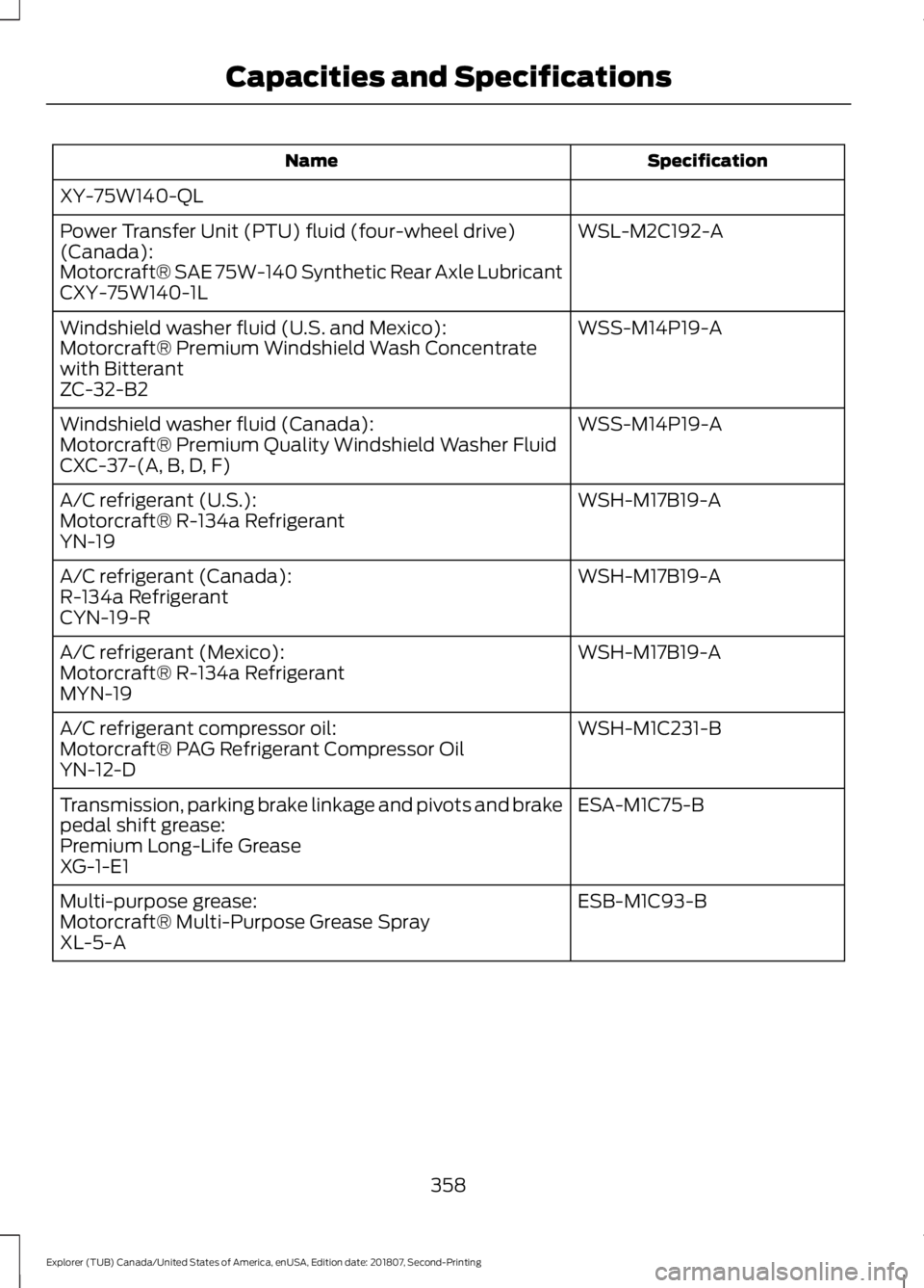 FORD EXPLORER 2019  Owners Manual Specification
Name
XY-75W140-QL WSL-M2C192-A
Power Transfer Unit (PTU) fluid (four-wheel drive)
(Canada):
Motorcraft® SAE 75W-140 Synthetic Rear Axle Lubricant
CXY-75W140-1L
WSS-M14P19-A
Windshield w