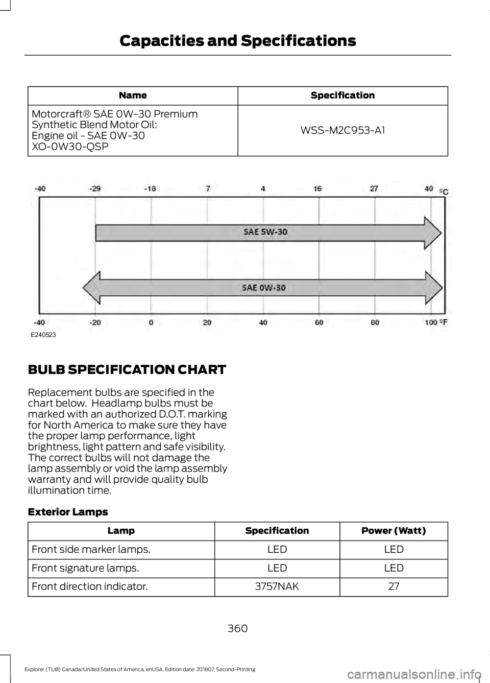 FORD EXPLORER 2019  Owners Manual Specification
Name
WSS-M2C953-A1
Motorcraft® SAE 0W-30 Premium
Synthetic Blend Motor Oil:
Engine oil - SAE 0W-30
XO-0W30-QSP BULB SPECIFICATION CHART
Replacement bulbs are specified in the
chart belo