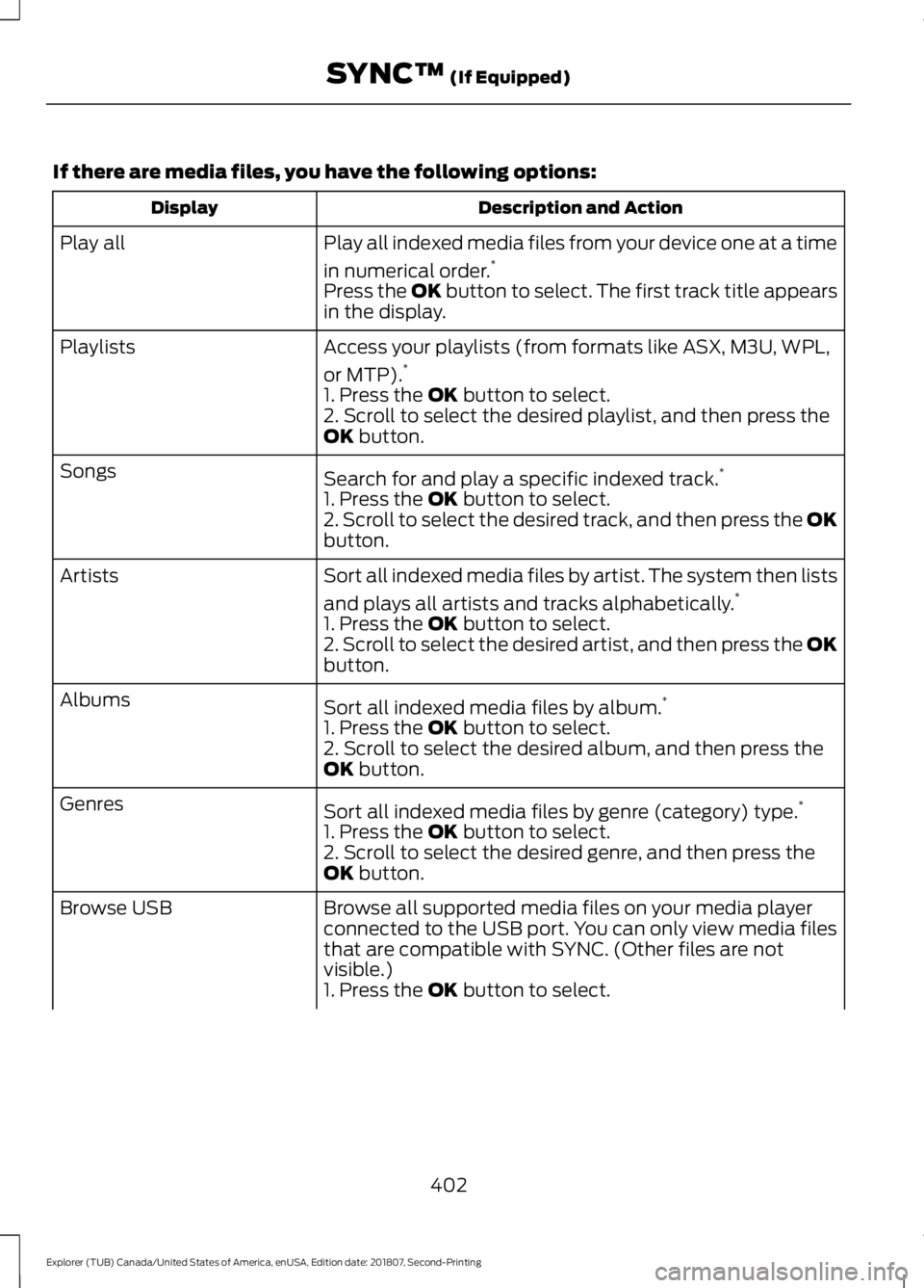 FORD EXPLORER 2019  Owners Manual If there are media files, you have the following options:
Description and Action
Display
Play all indexed media files from your device one at a time
in numerical order.*
Play all
Press the OK button t